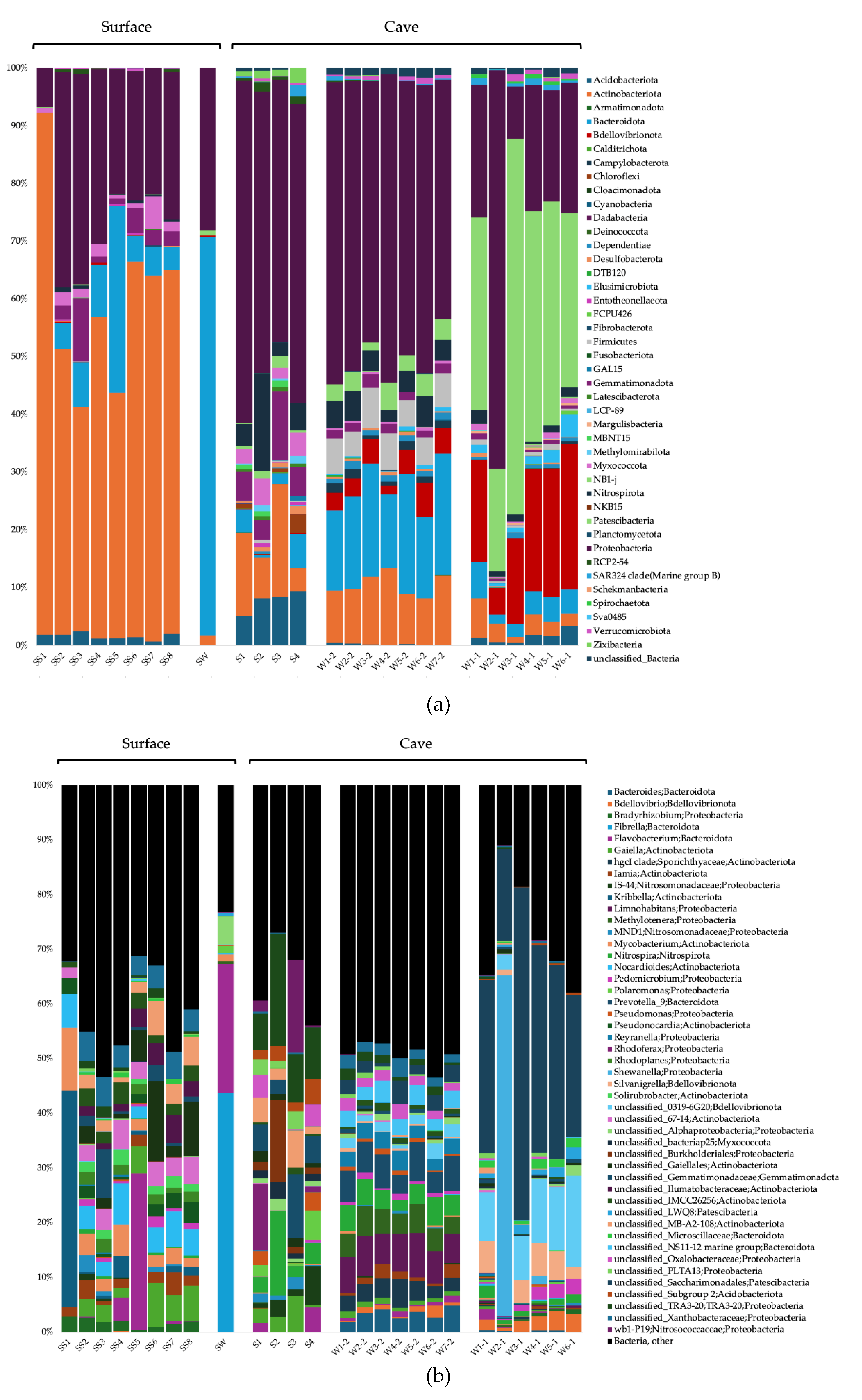 Preprints 113697 g002