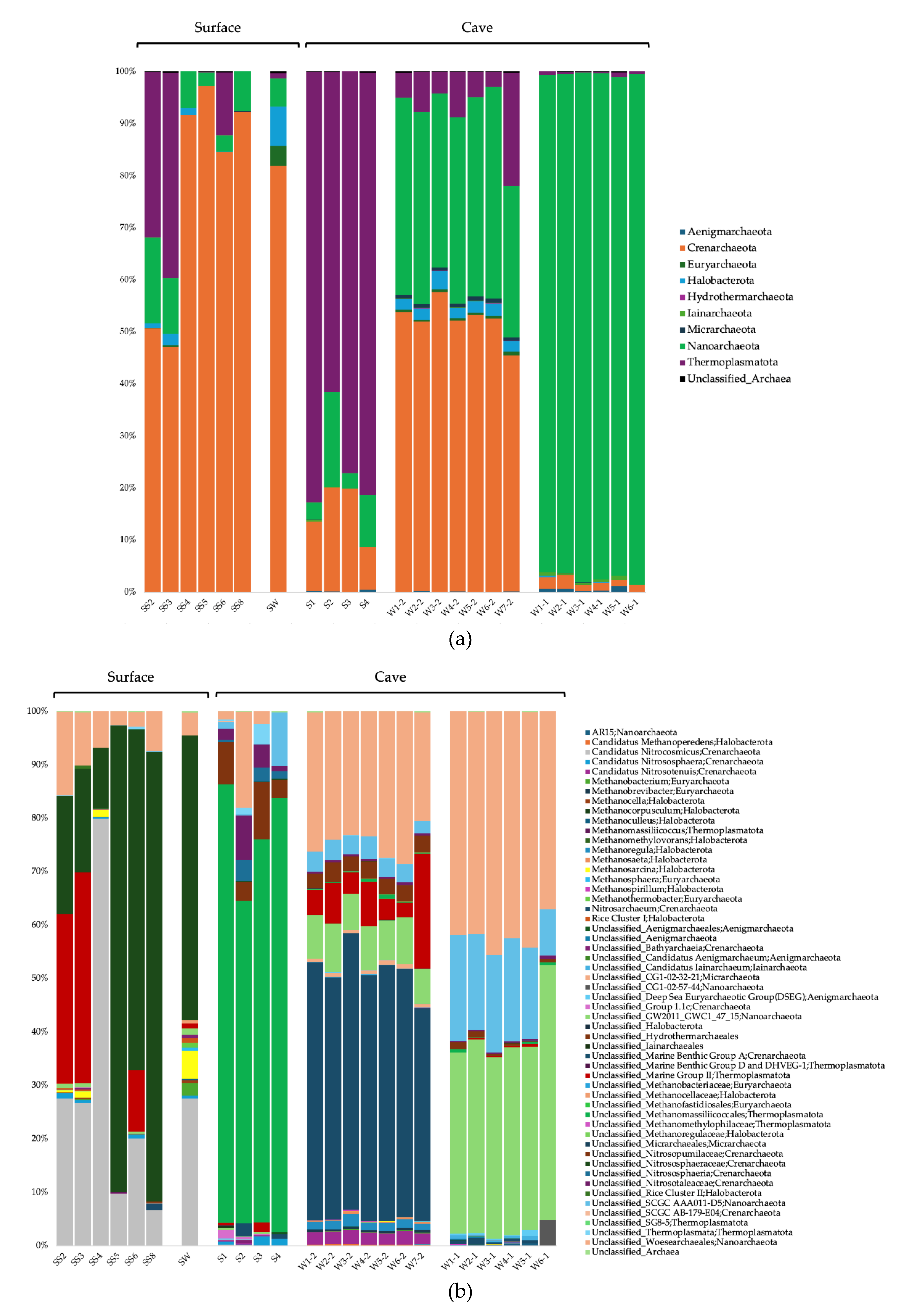 Preprints 113697 g003