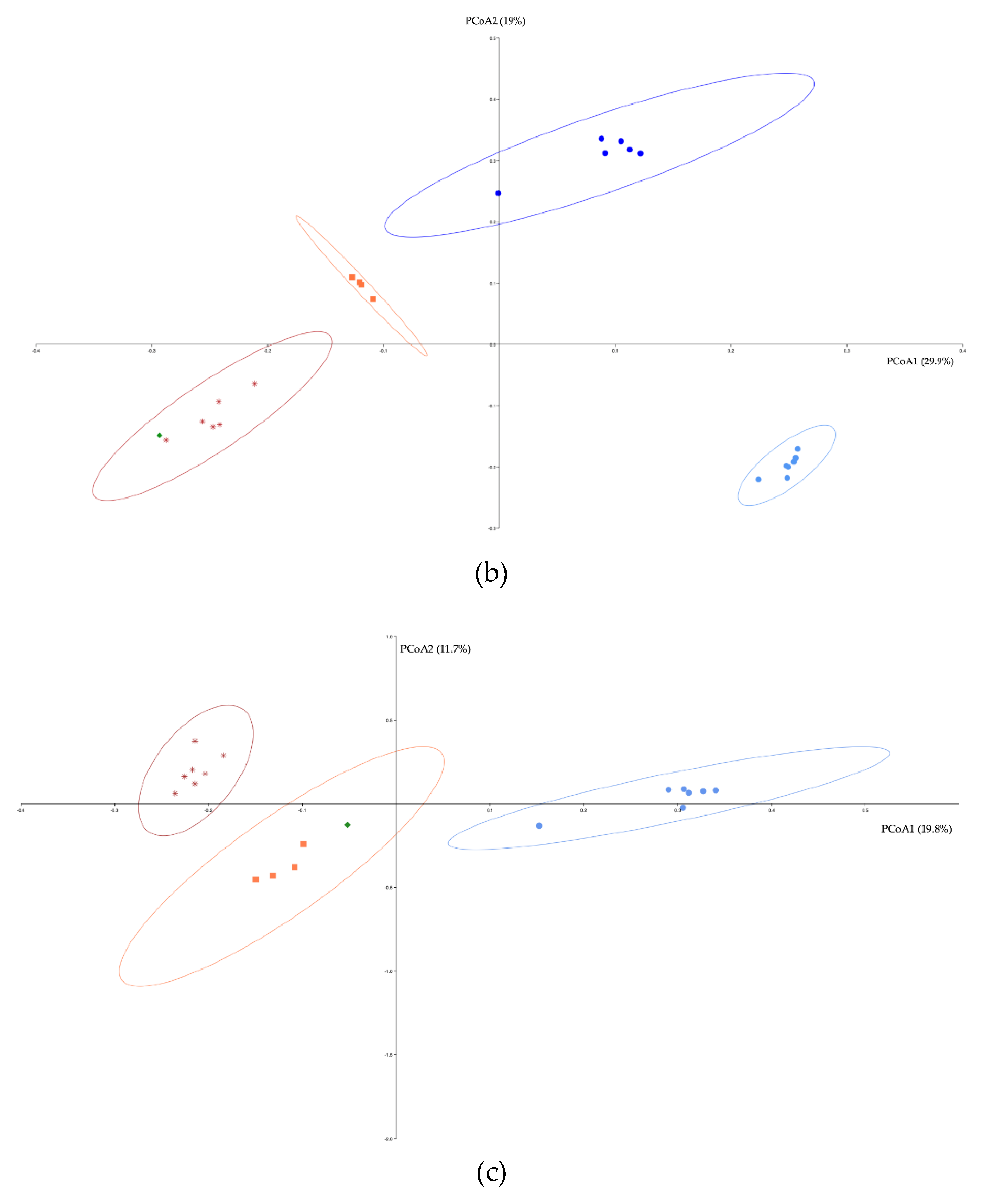 Preprints 113697 g005b