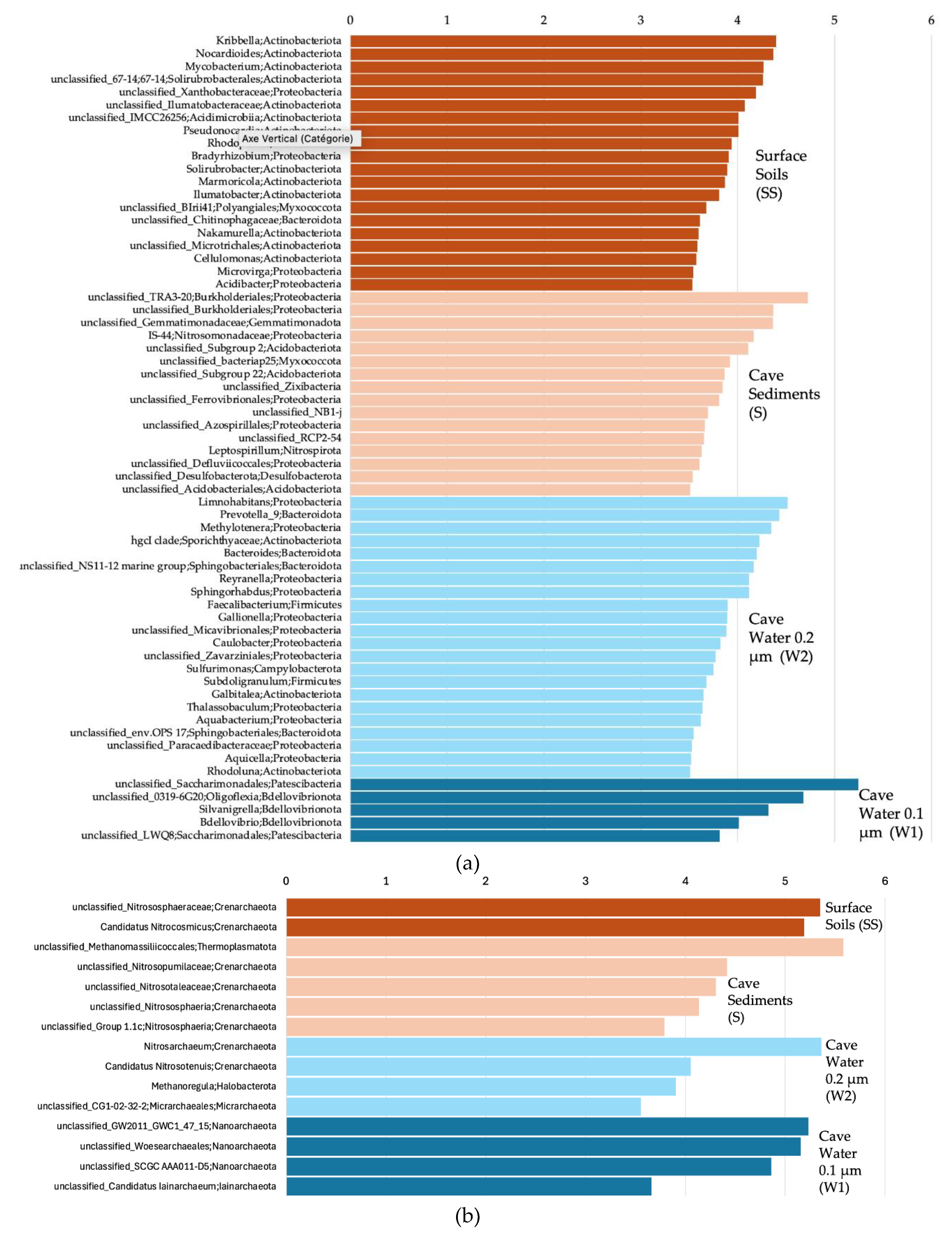 Preprints 113697 g006a