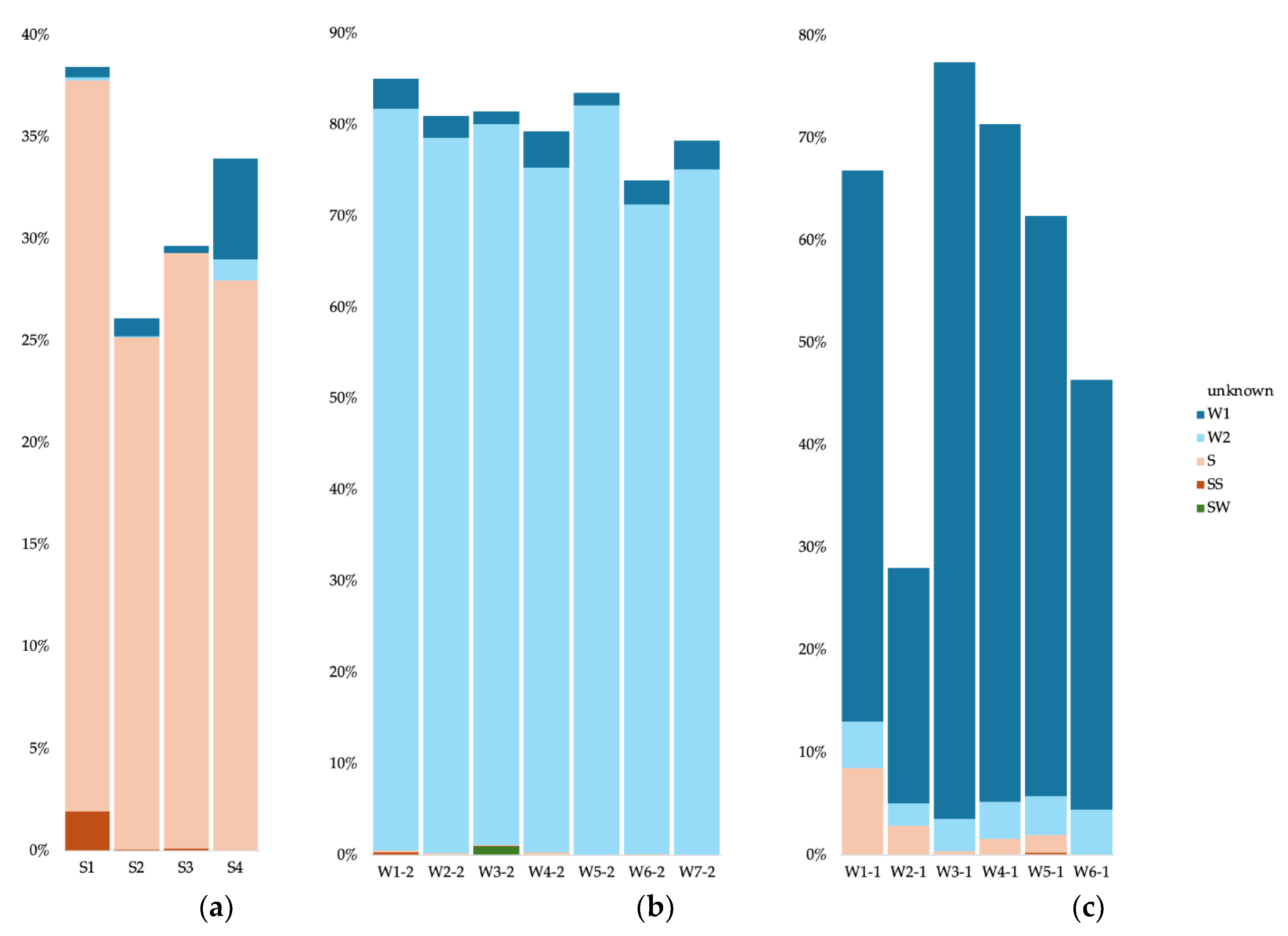 Preprints 113697 g007