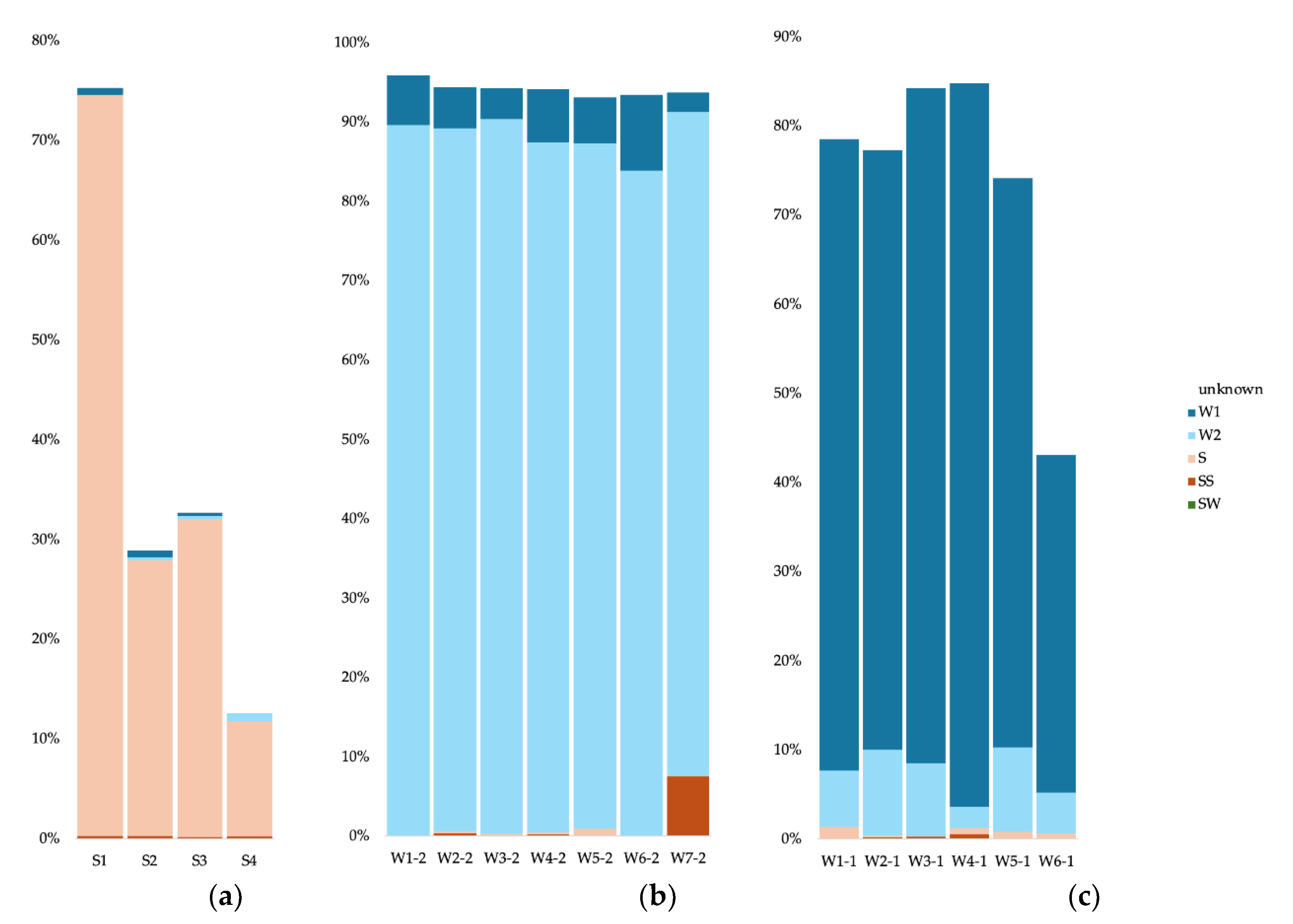 Preprints 113697 g008