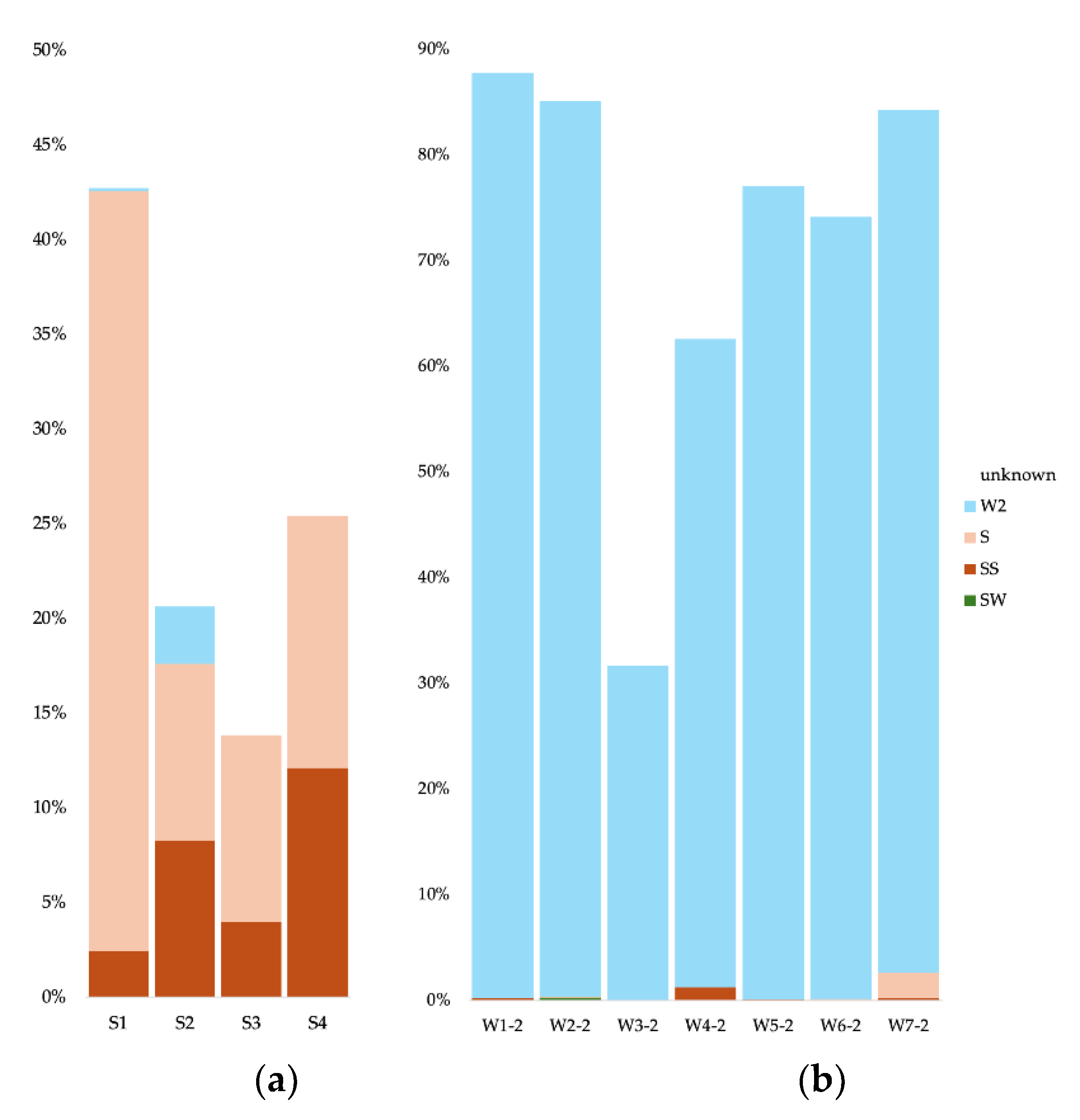 Preprints 113697 g009