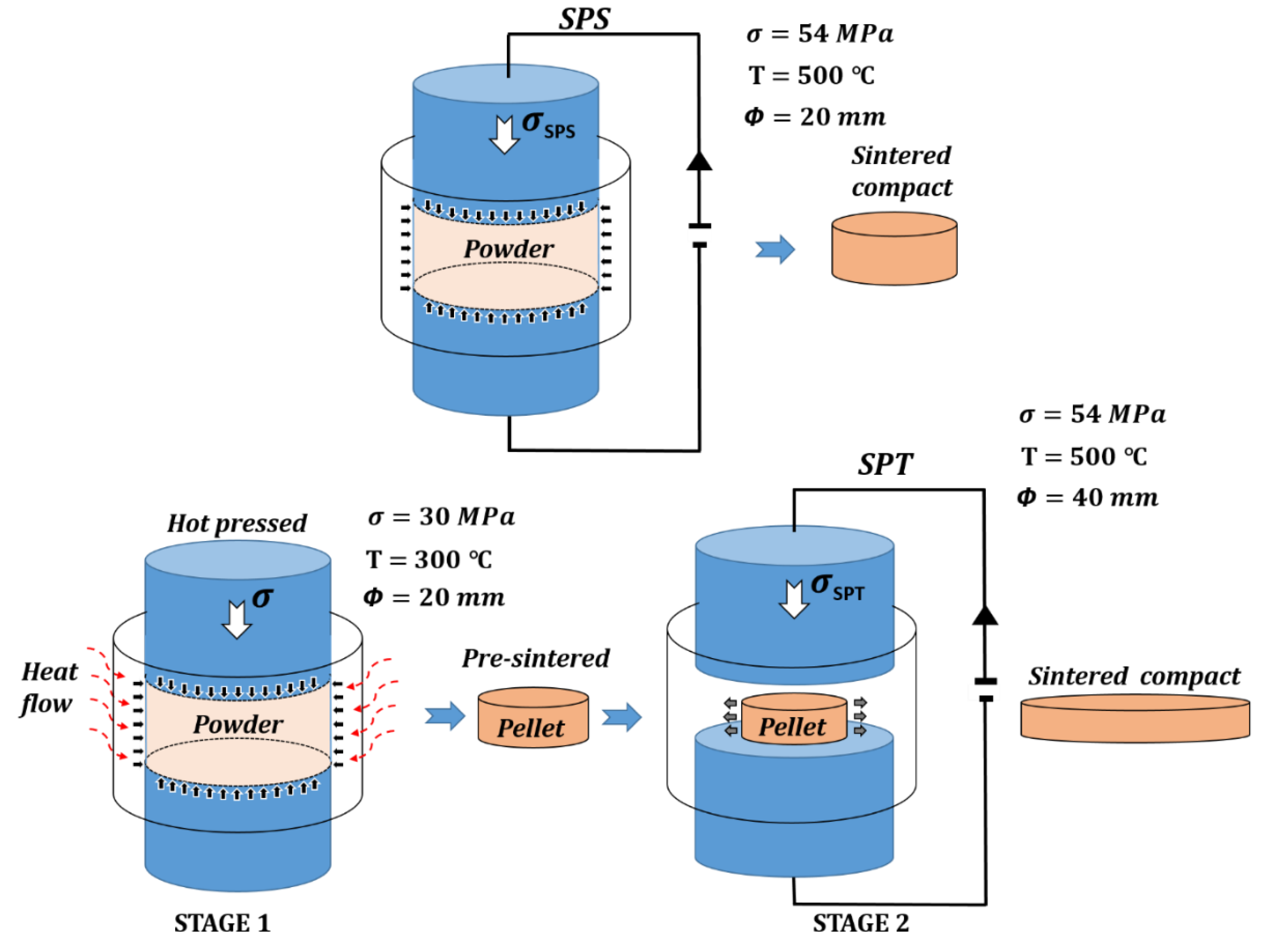 Preprints 108321 g002