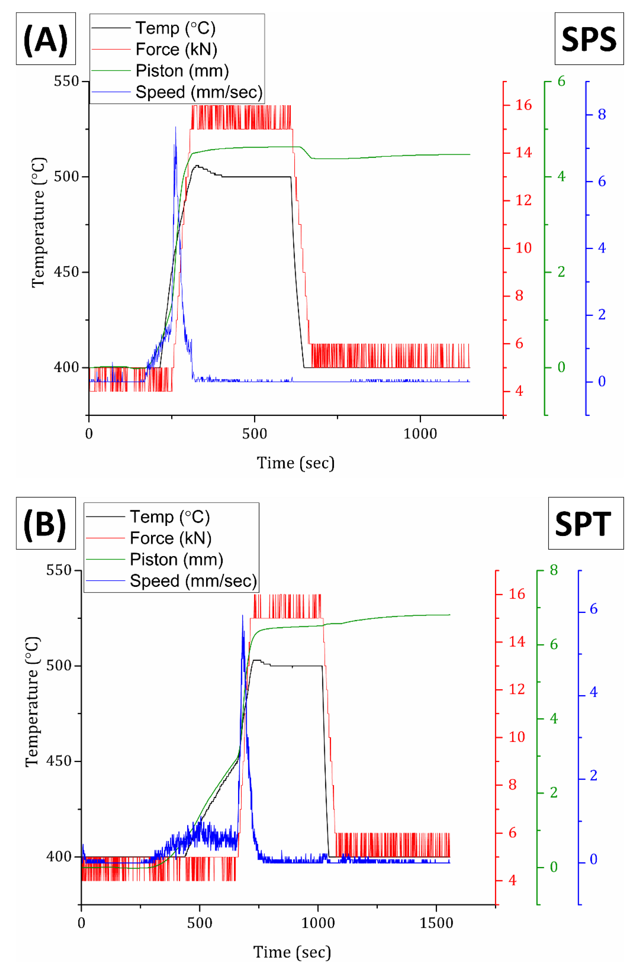 Preprints 108321 g003