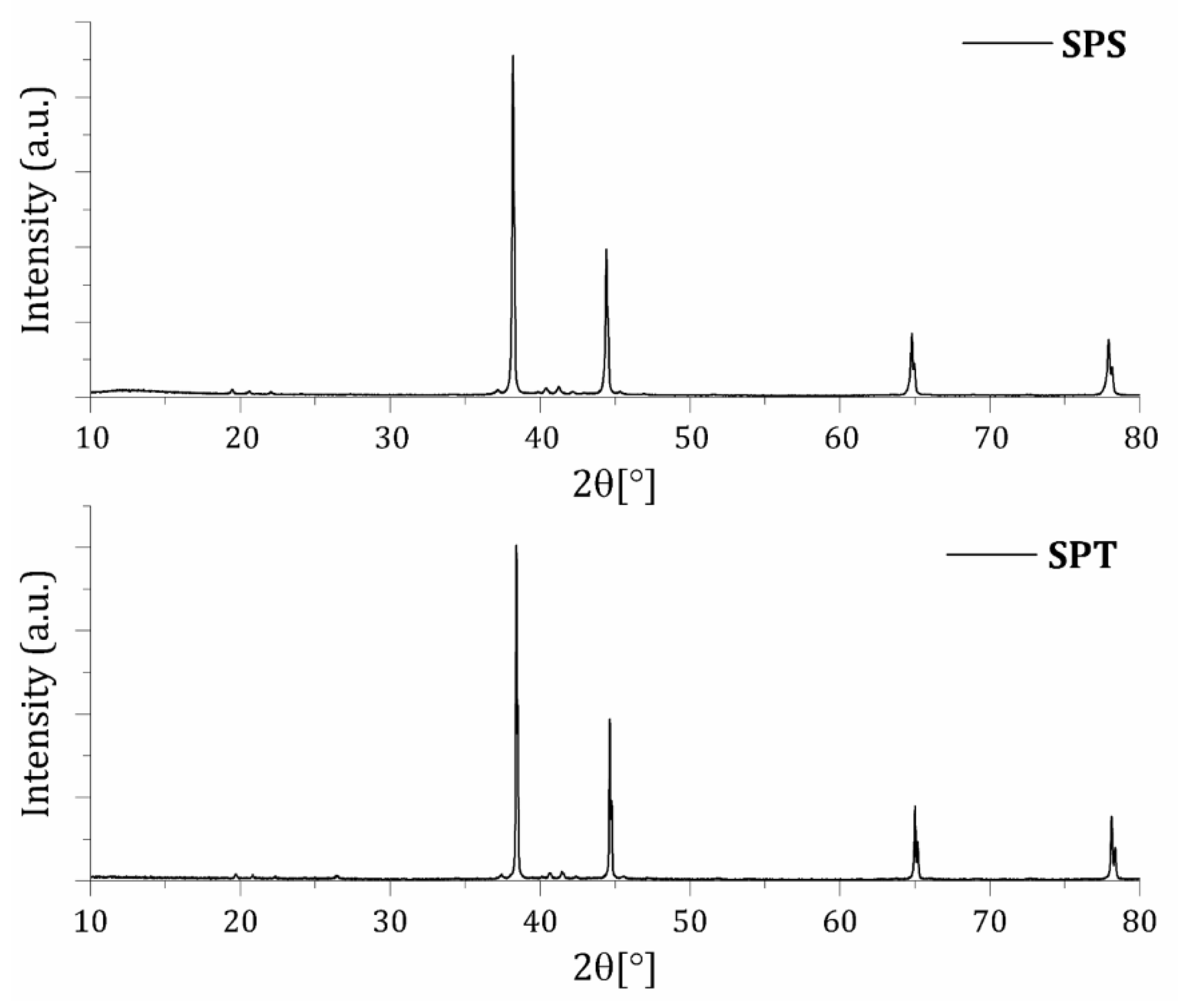 Preprints 108321 g007