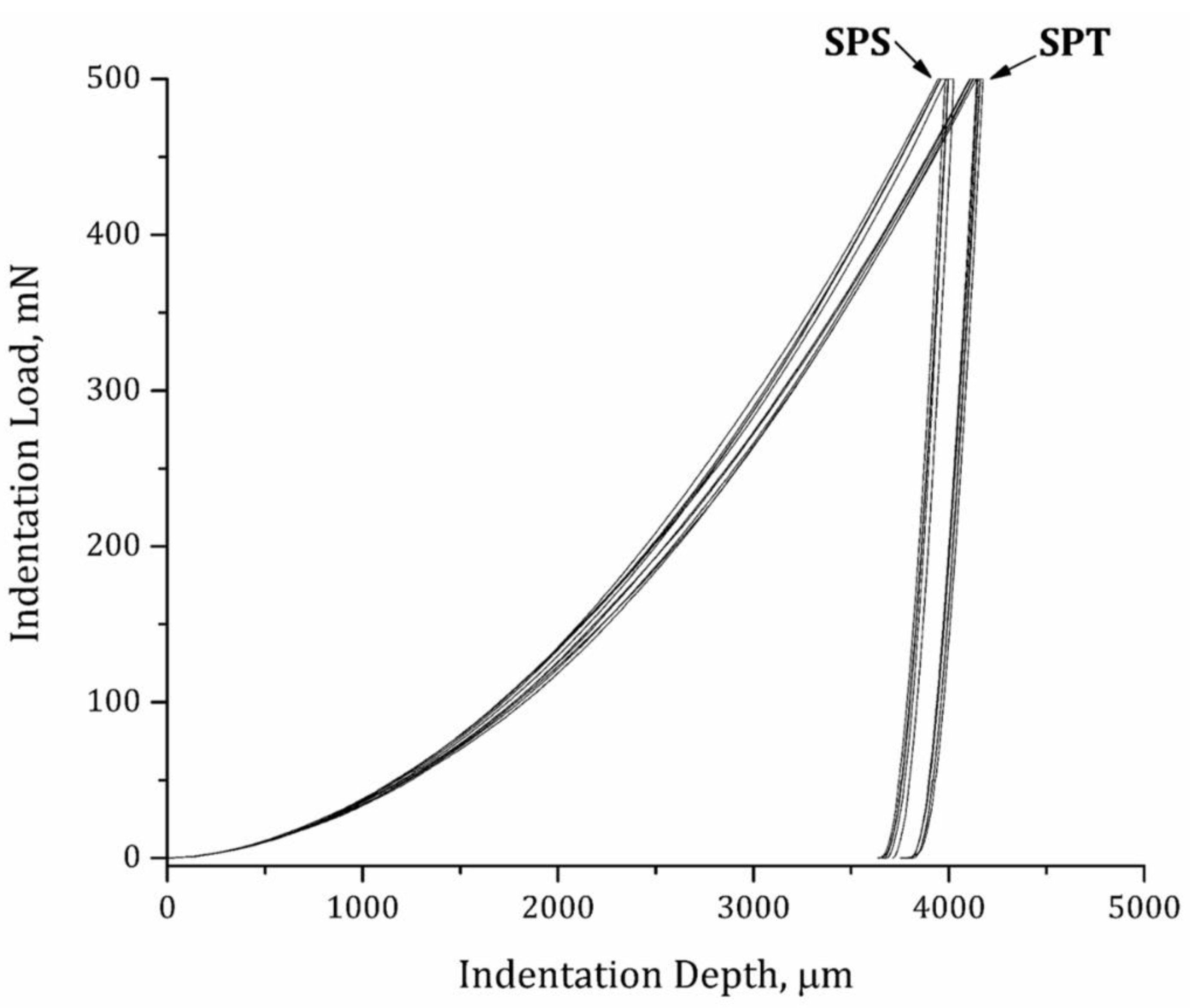 Preprints 108321 g010