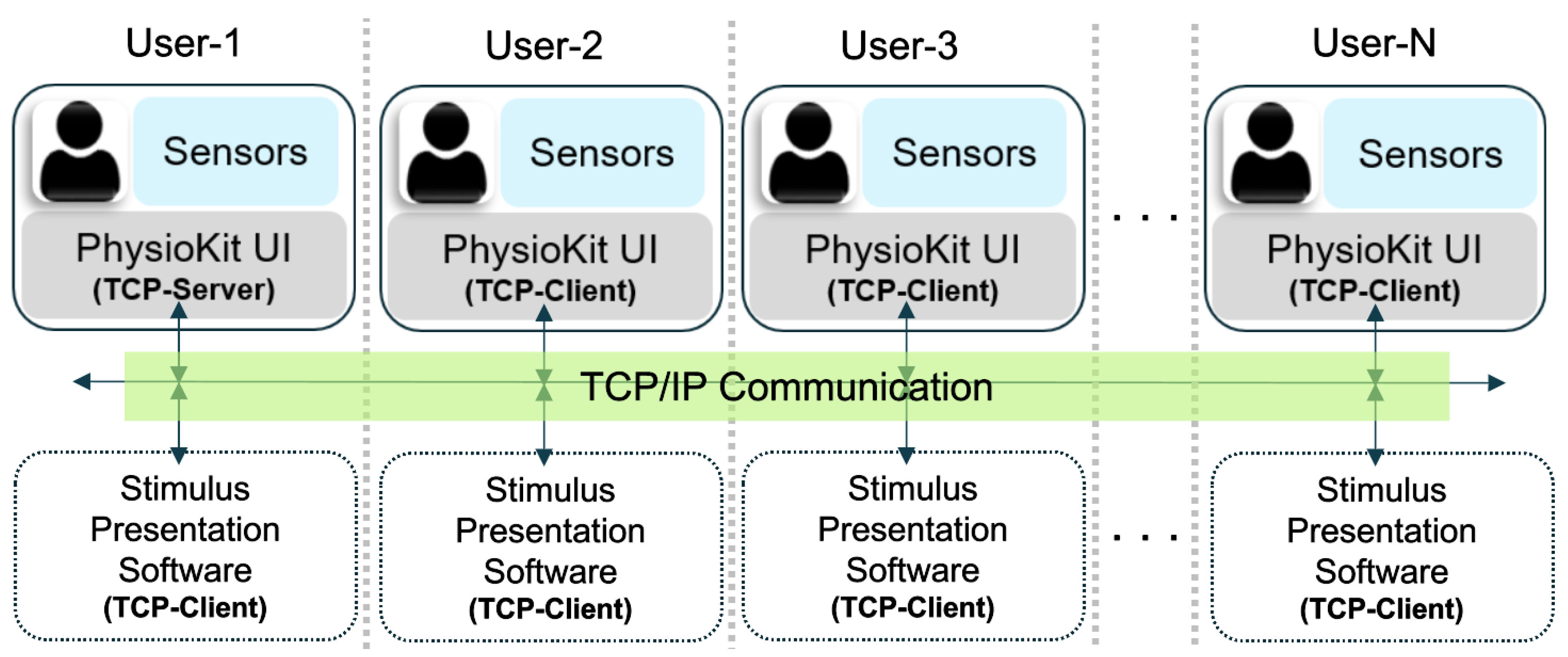 Preprints 81544 g005