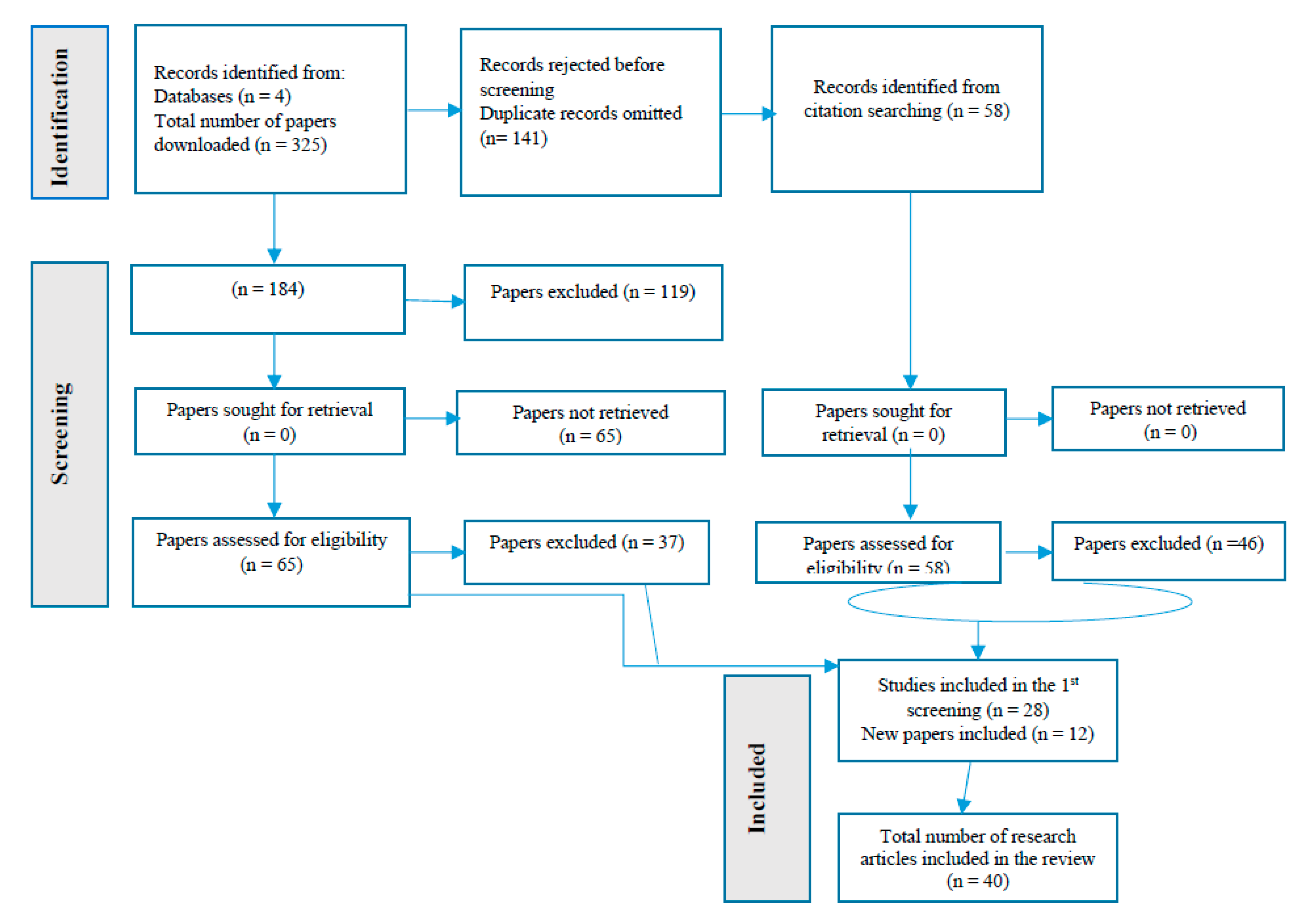 Preprints 87018 g002