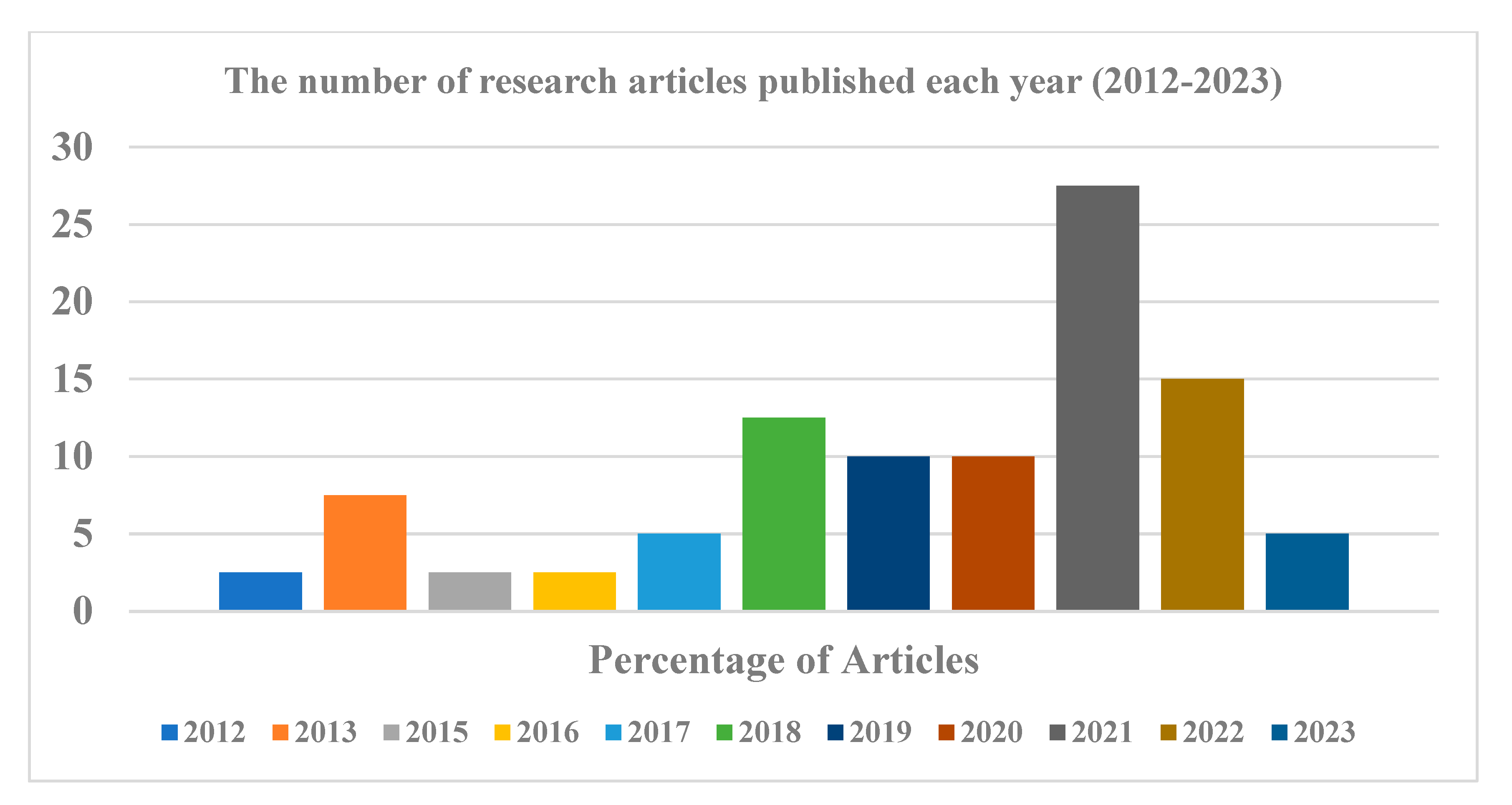 Preprints 87018 g003