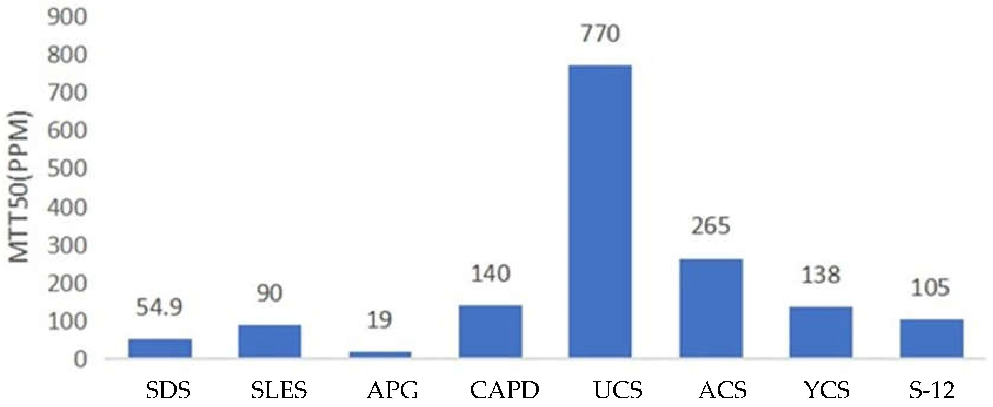 Preprints 119507 g004