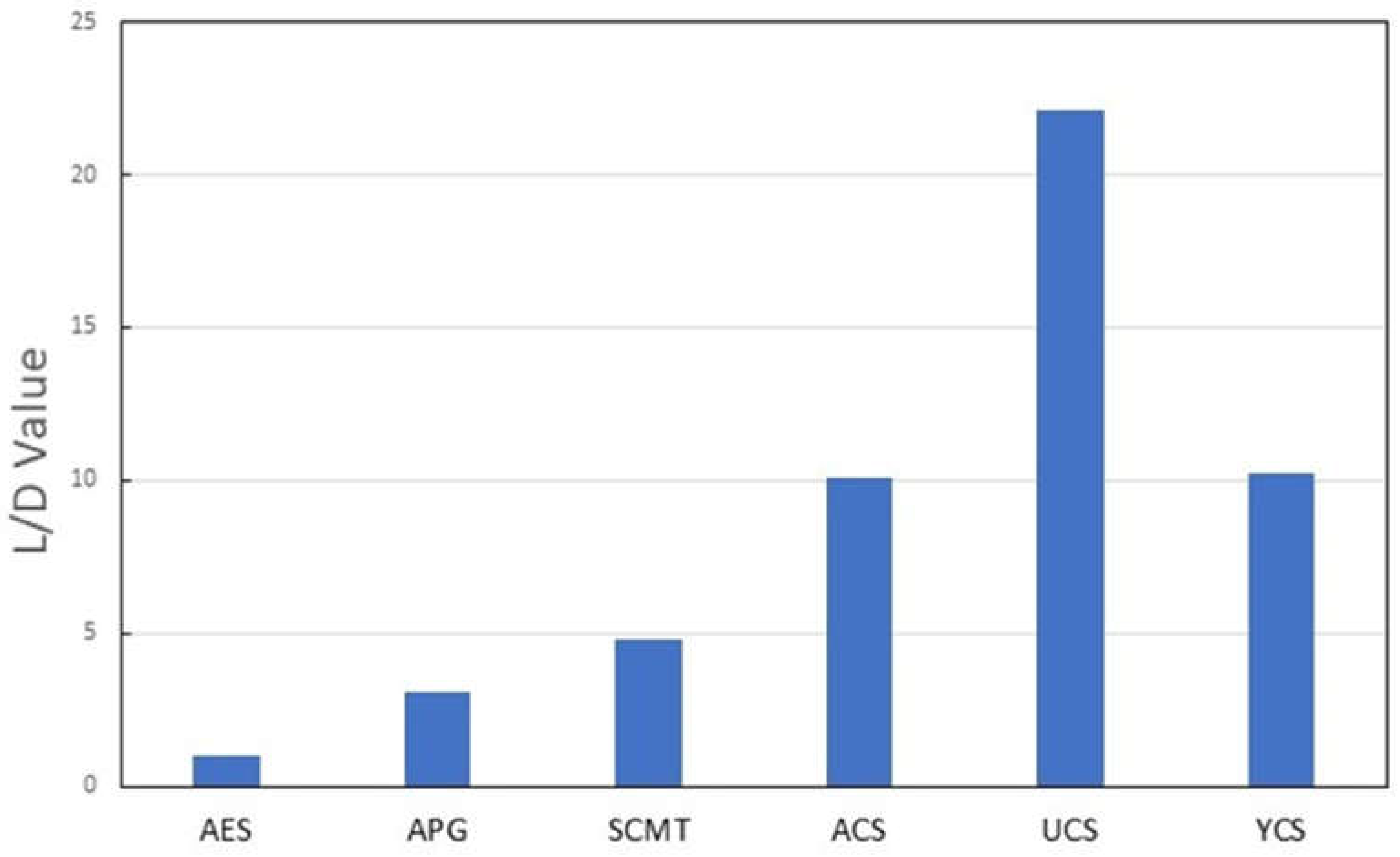 Preprints 119507 g005