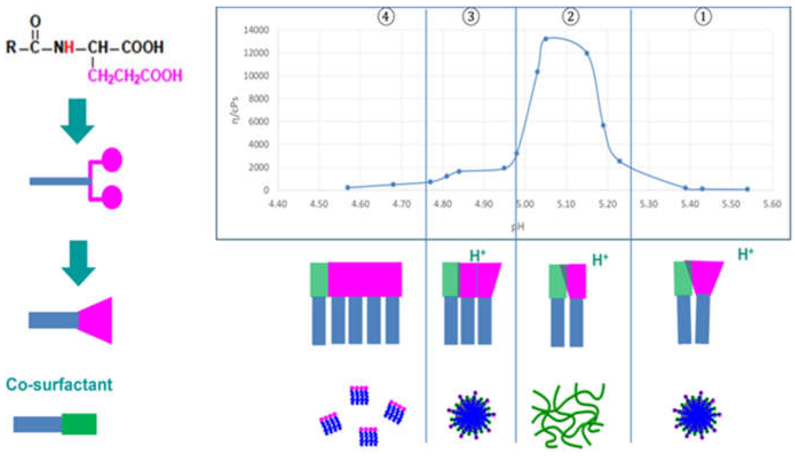 Preprints 119507 g009