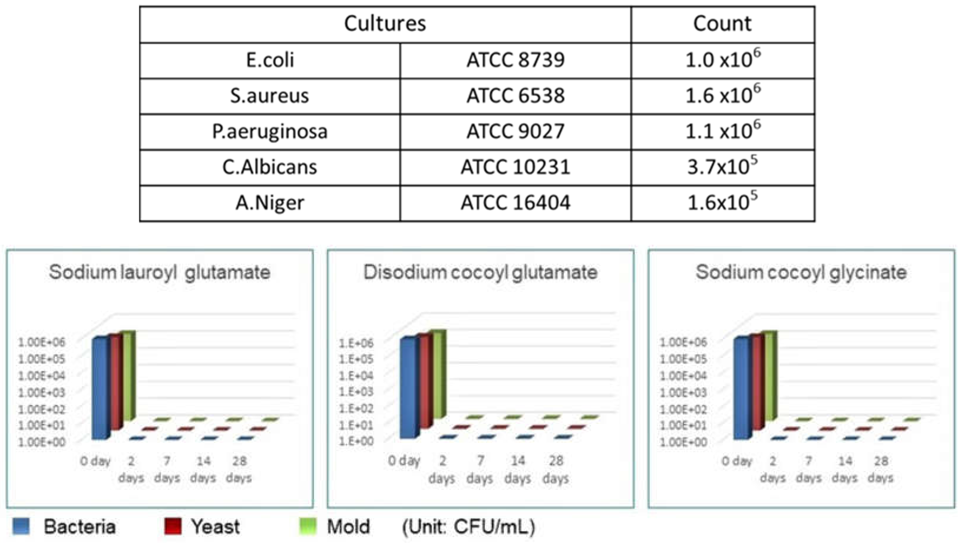 Preprints 119507 g020