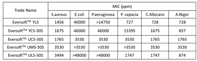 Preprints 119507 i001