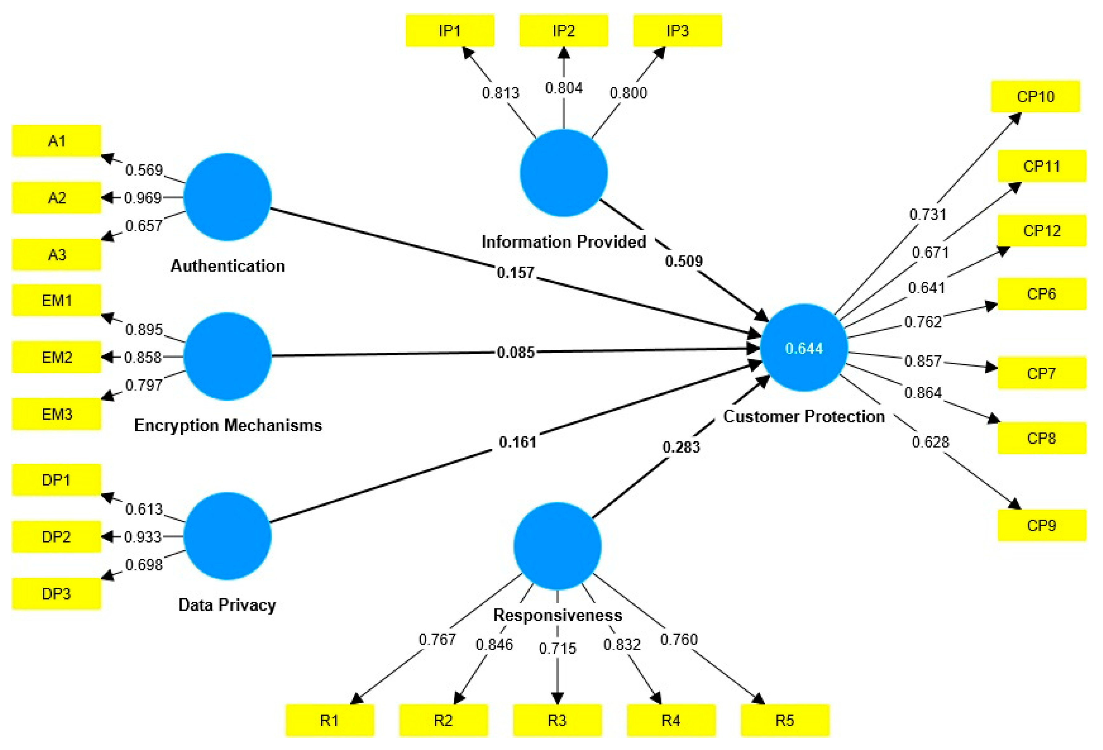 Preprints 104643 g001