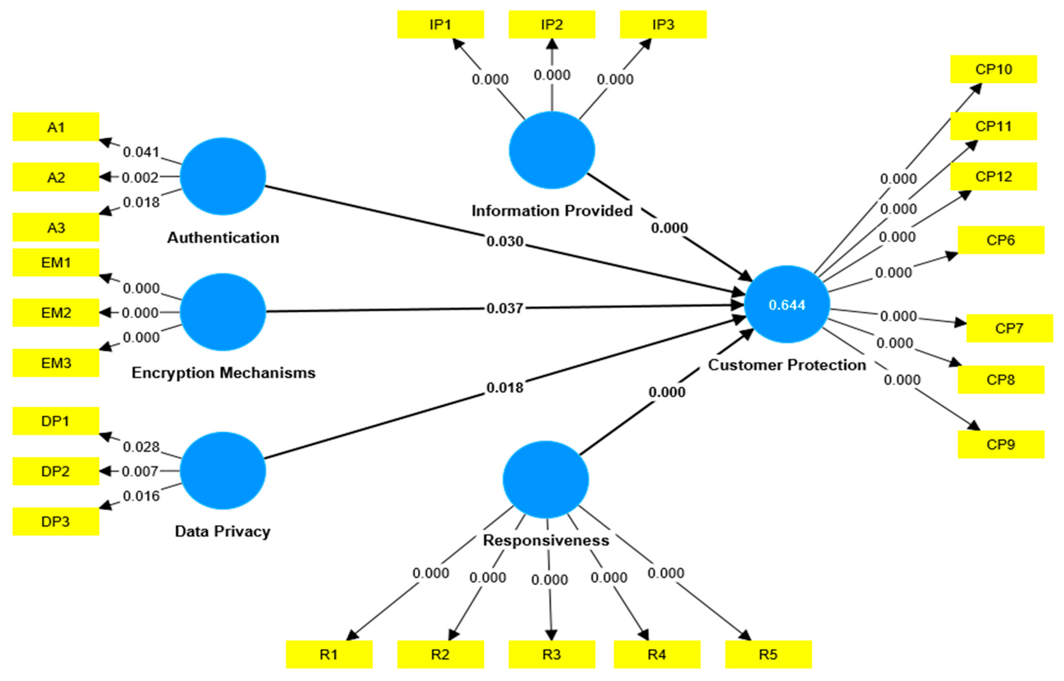 Preprints 104643 g002