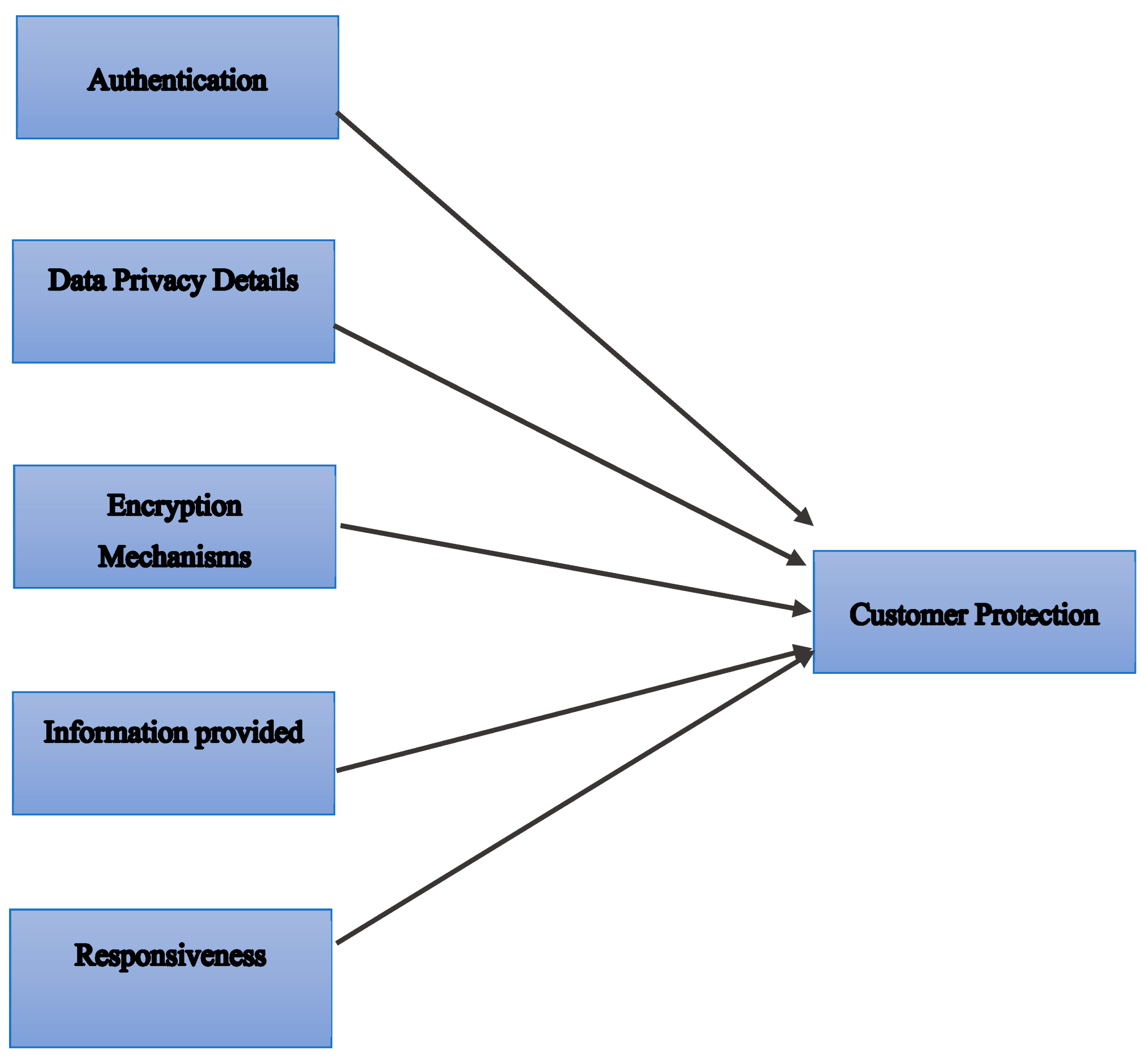 Preprints 104643 i001