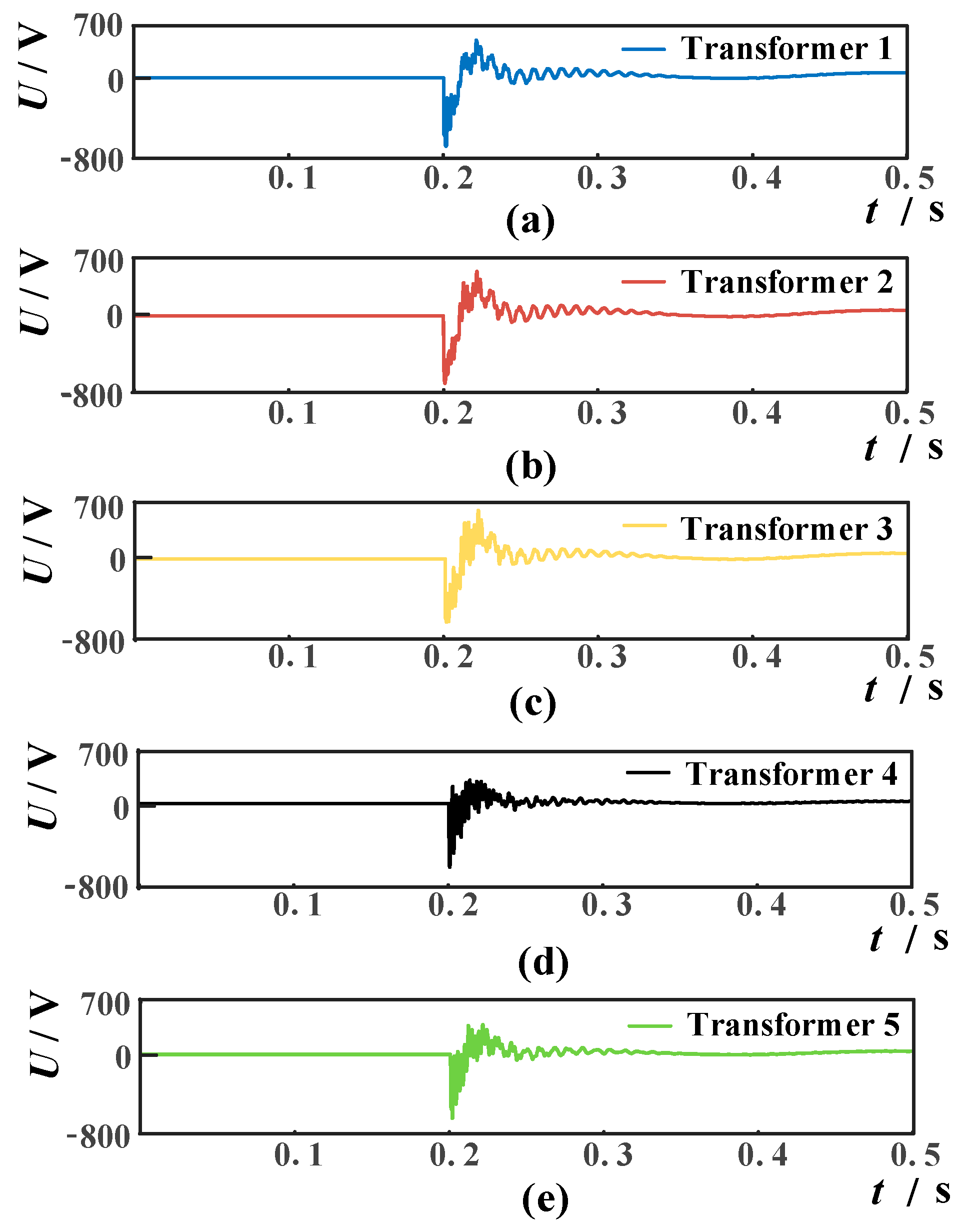 Preprints 101576 g007