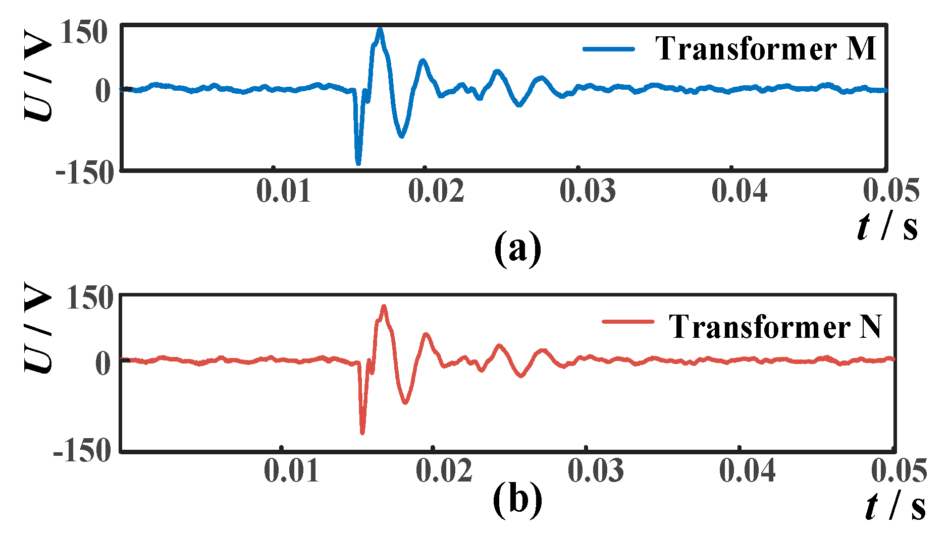 Preprints 101576 g010