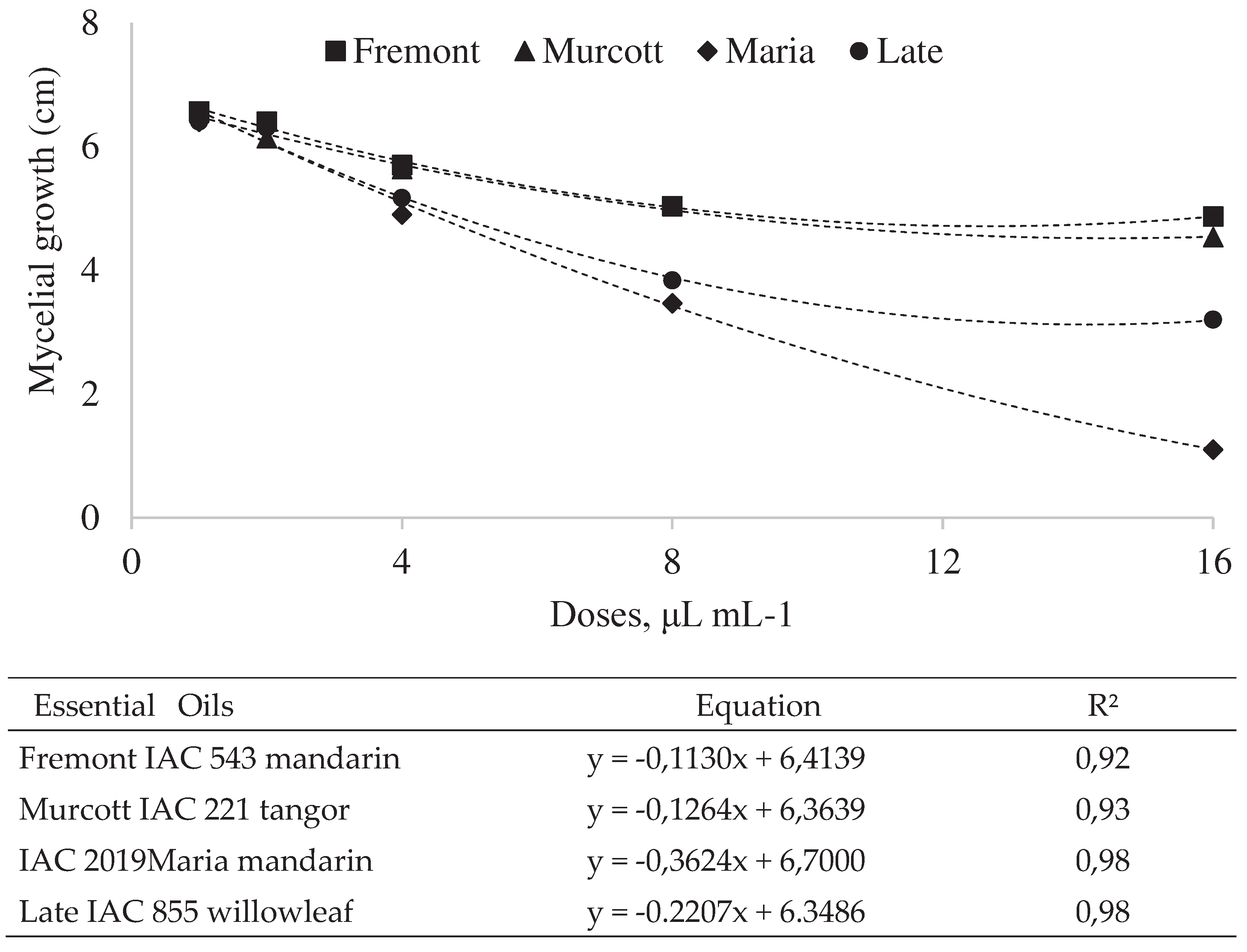 Preprints 71836 g001