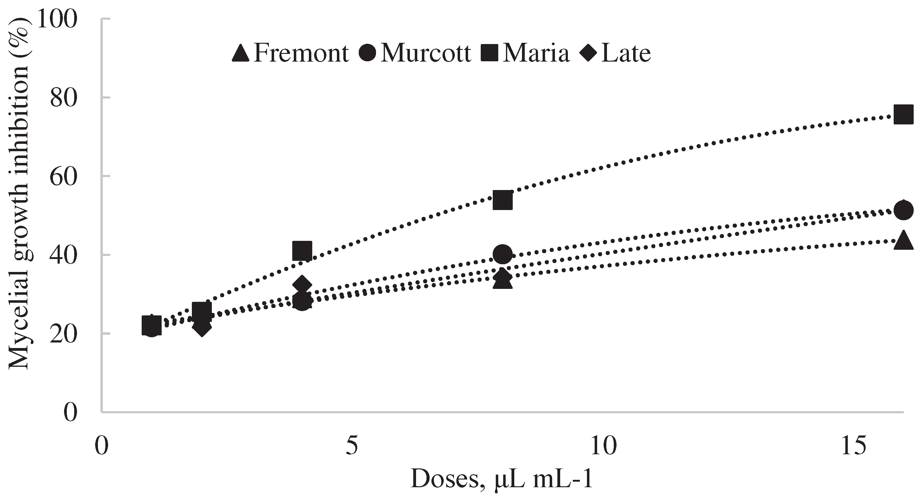 Preprints 71836 g002a