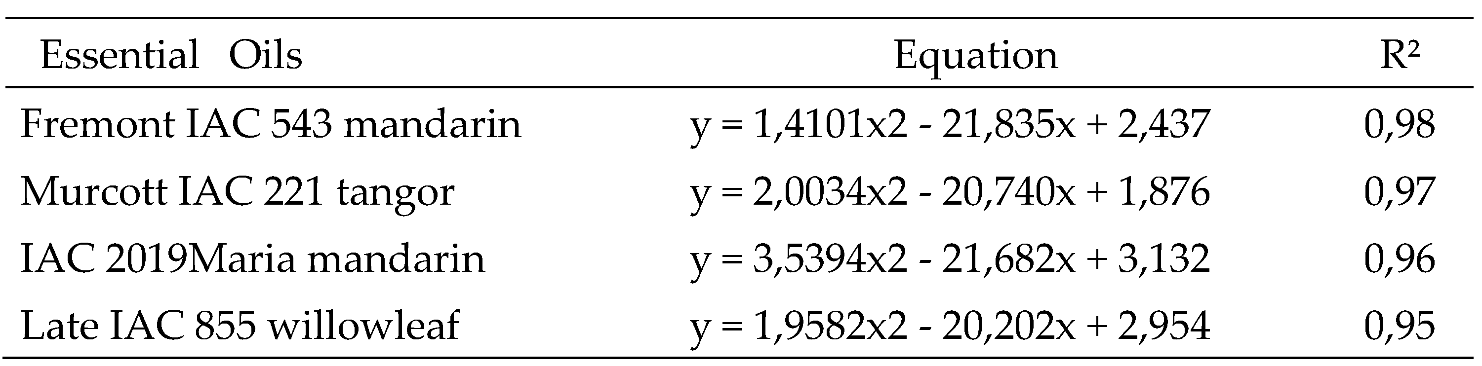 Preprints 71836 g002b