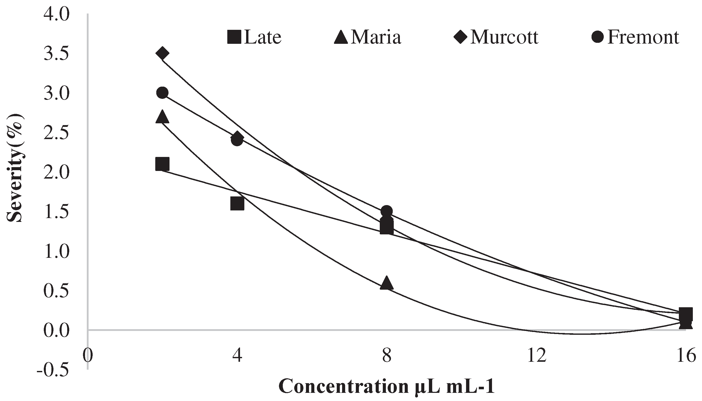 Preprints 71836 g003a