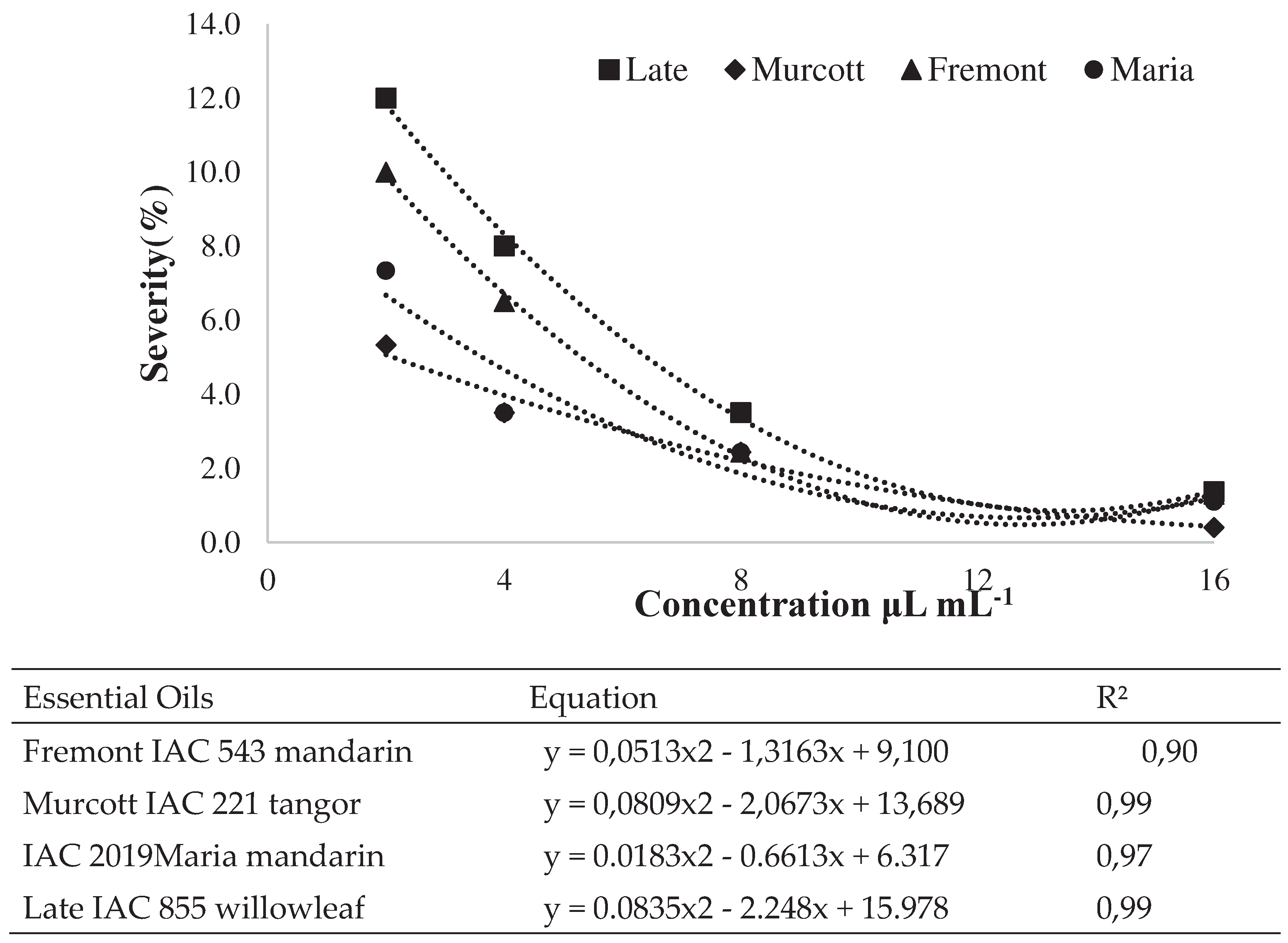 Preprints 71836 g004