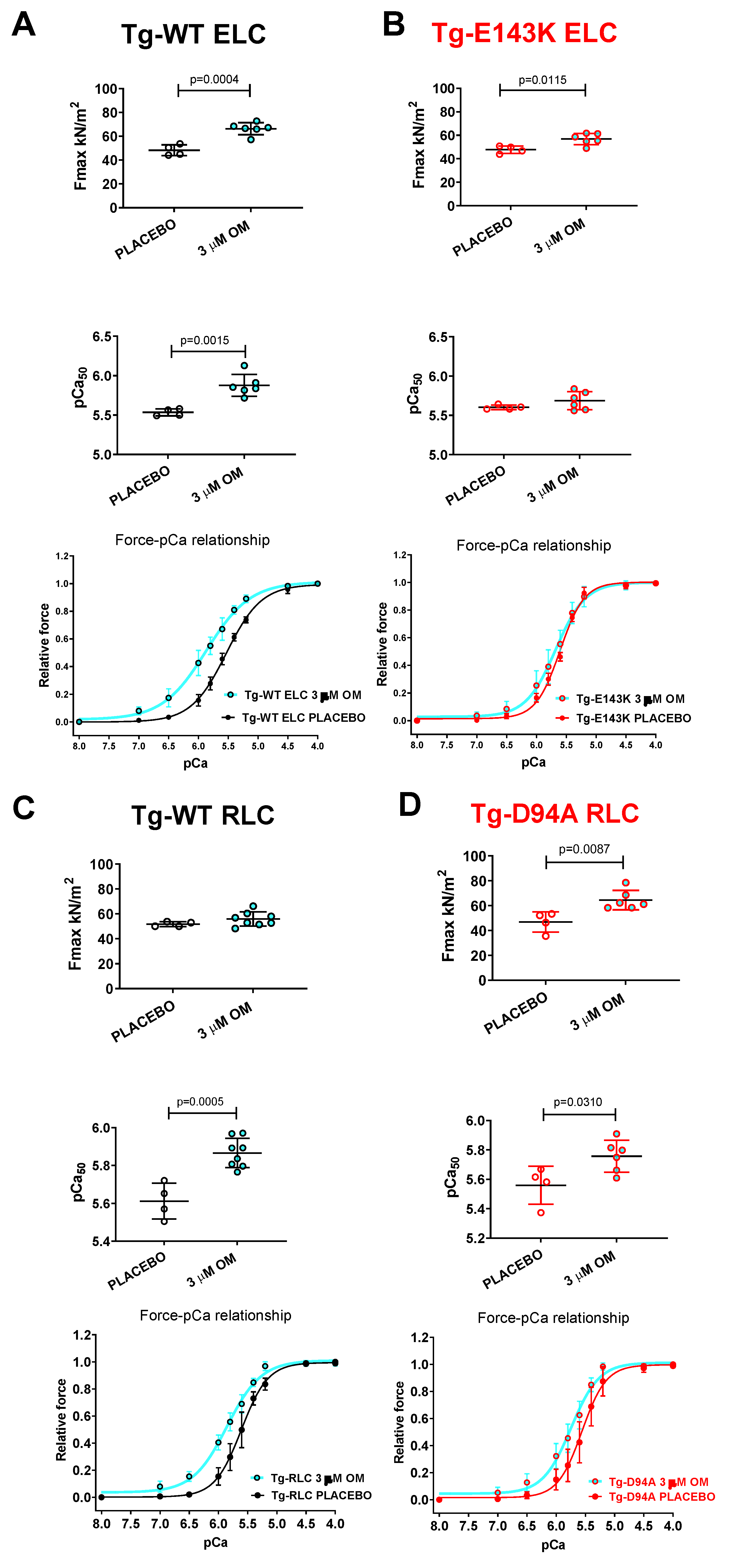 Preprints 75740 g004