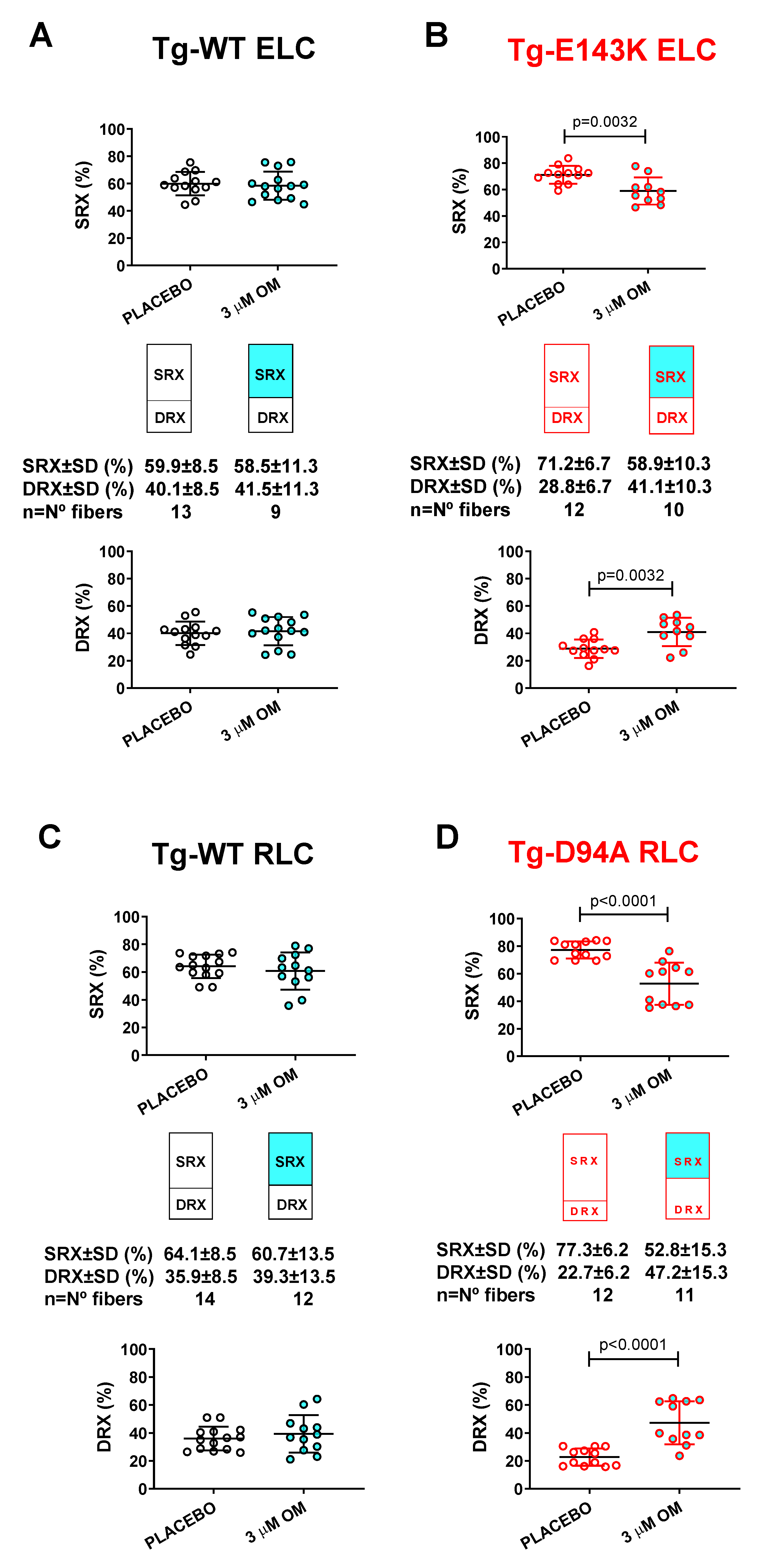 Preprints 75740 g005