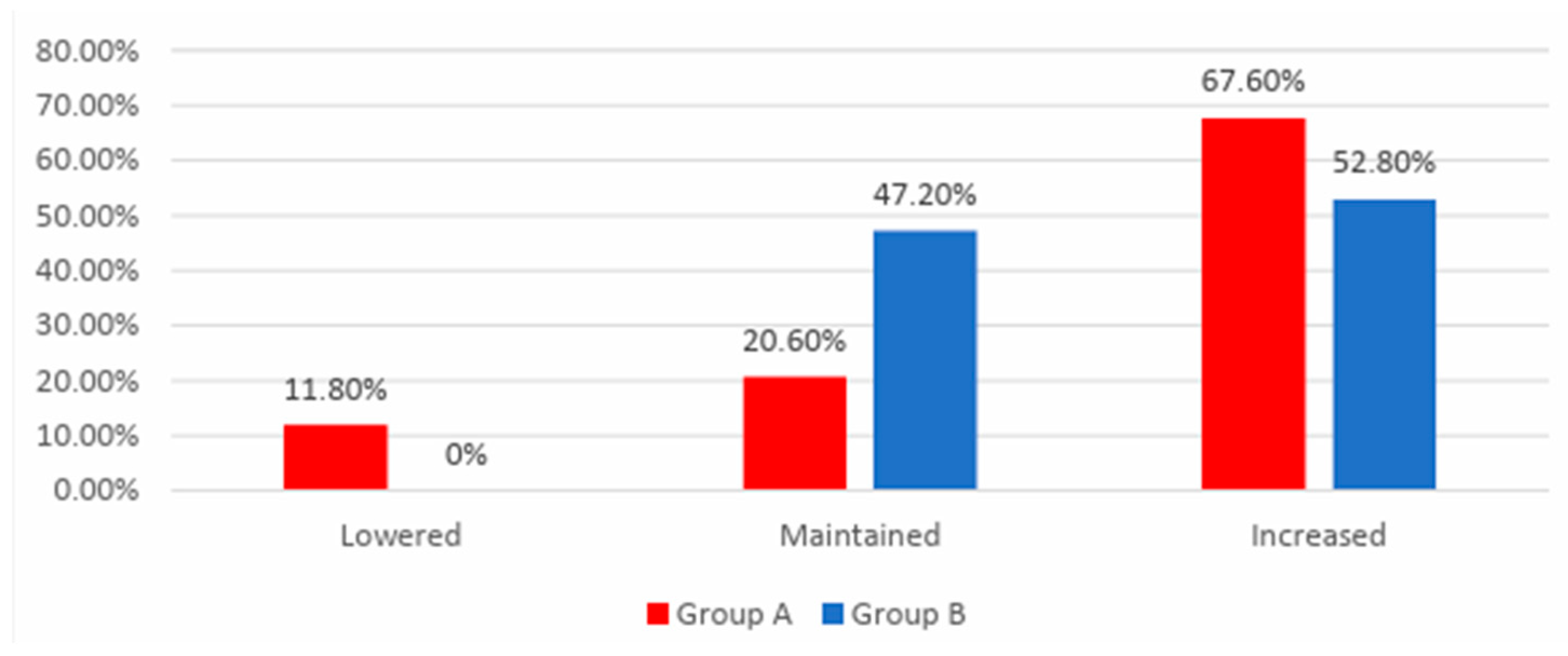 Preprints 86786 g003