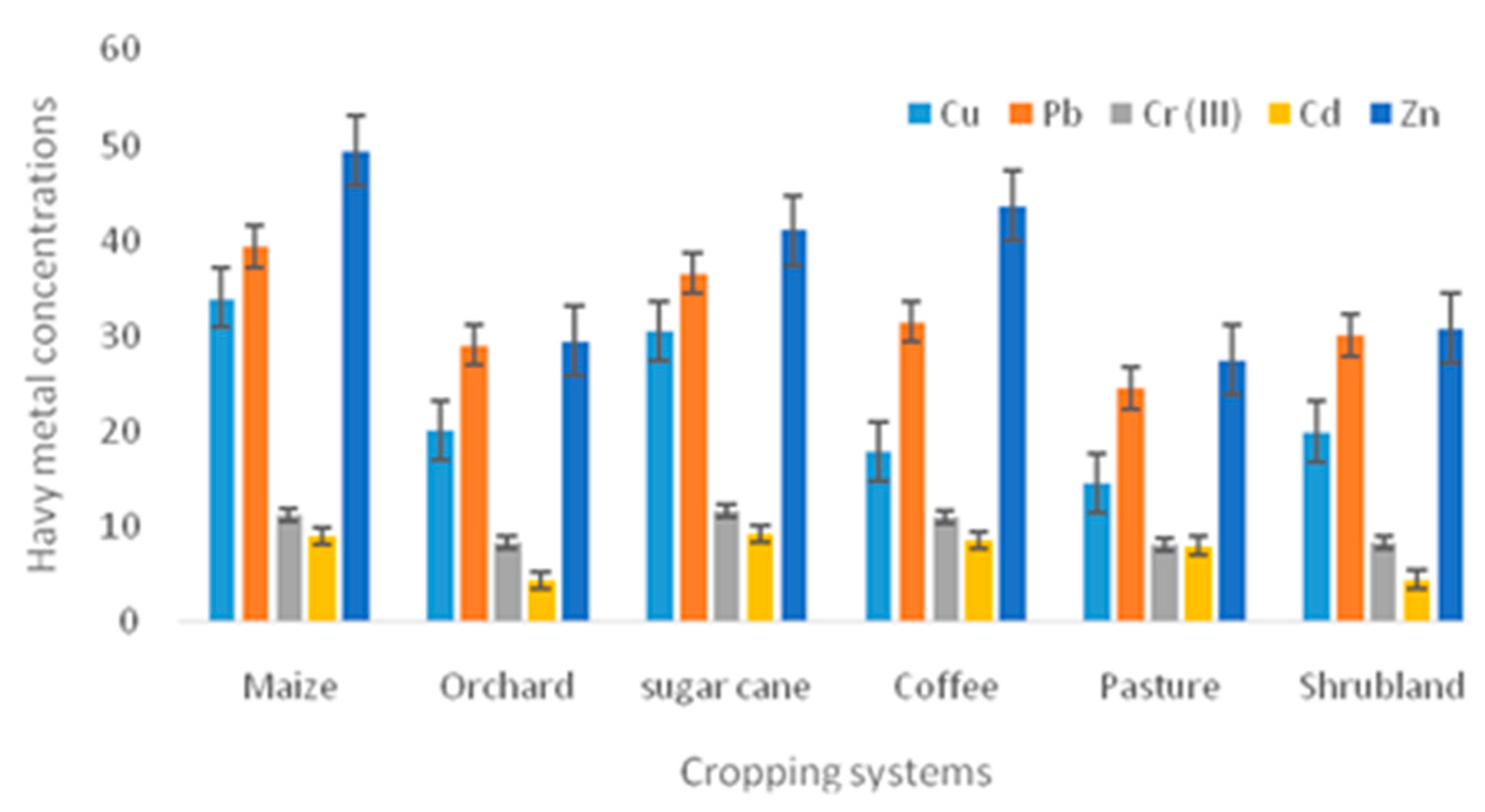 Preprints 114720 g006