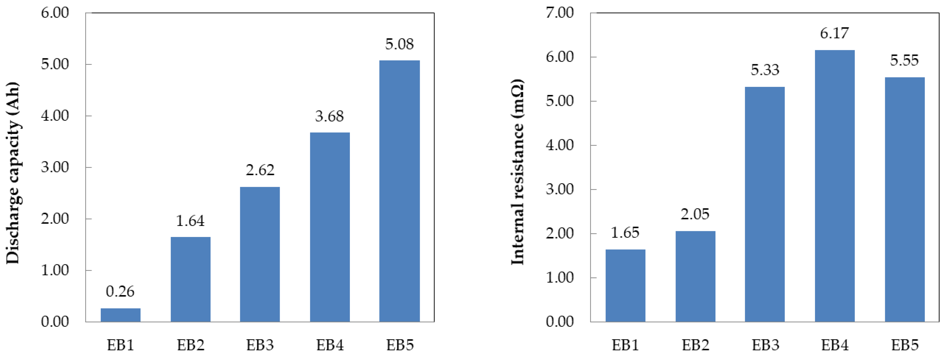 Preprints 76309 g002