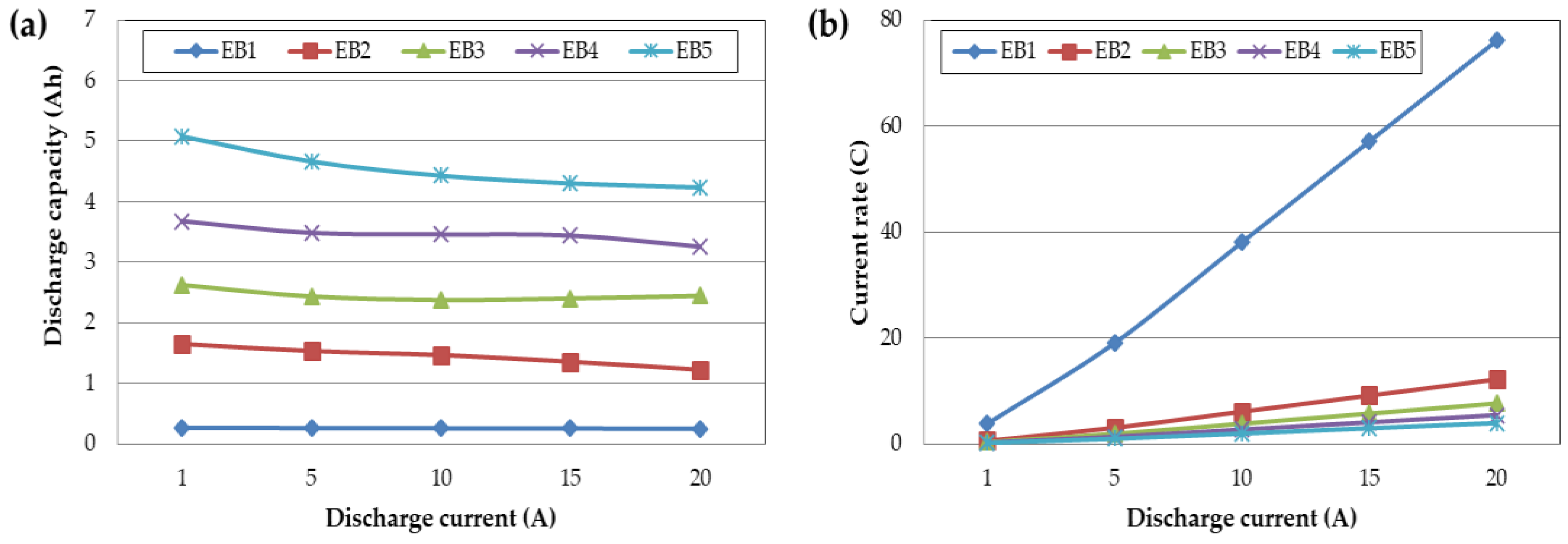 Preprints 76309 g005