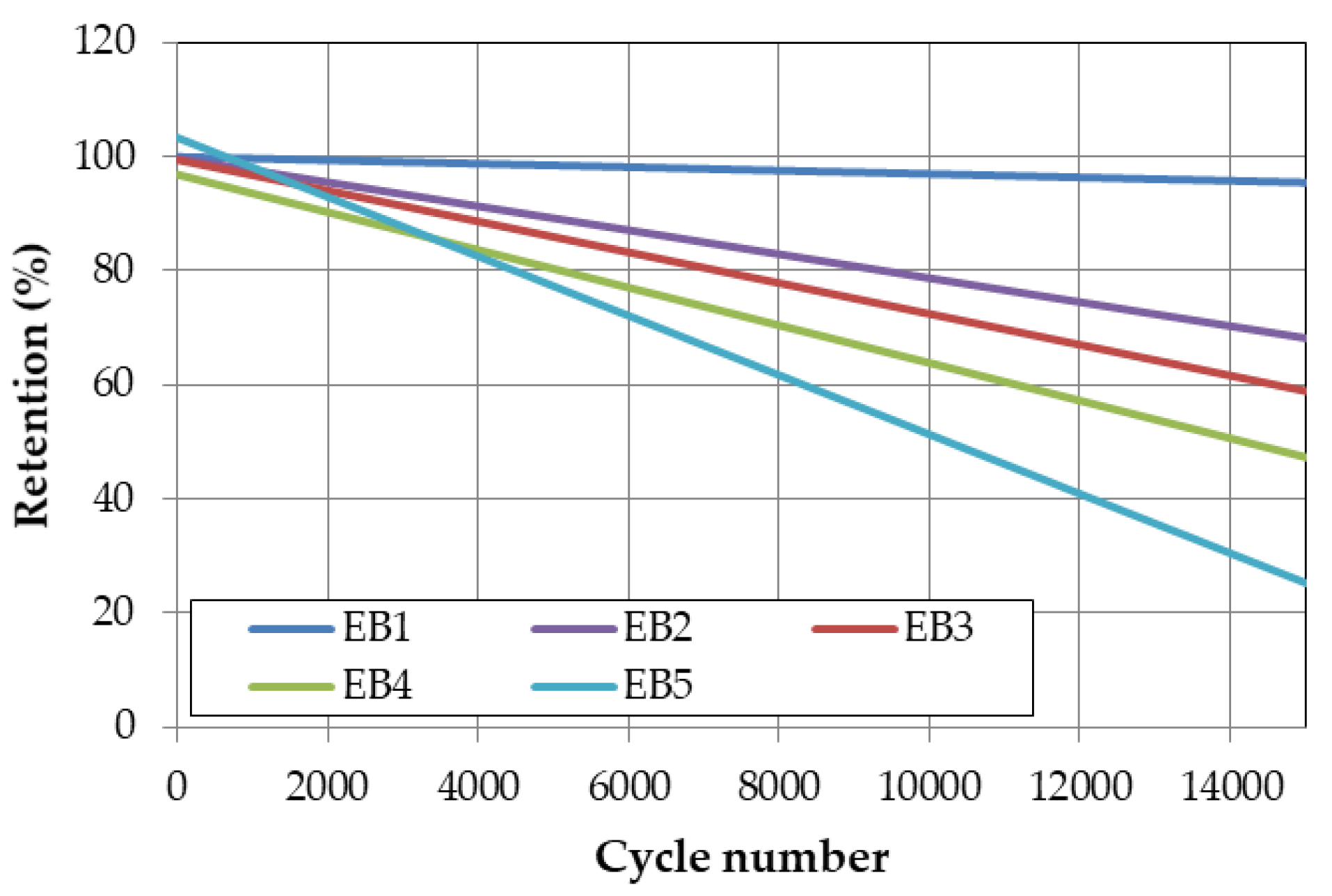 Preprints 76309 g006