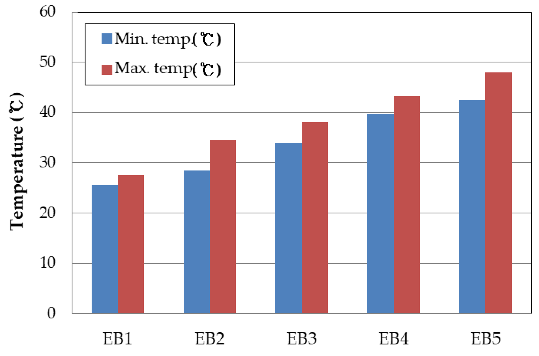 Preprints 76309 g008