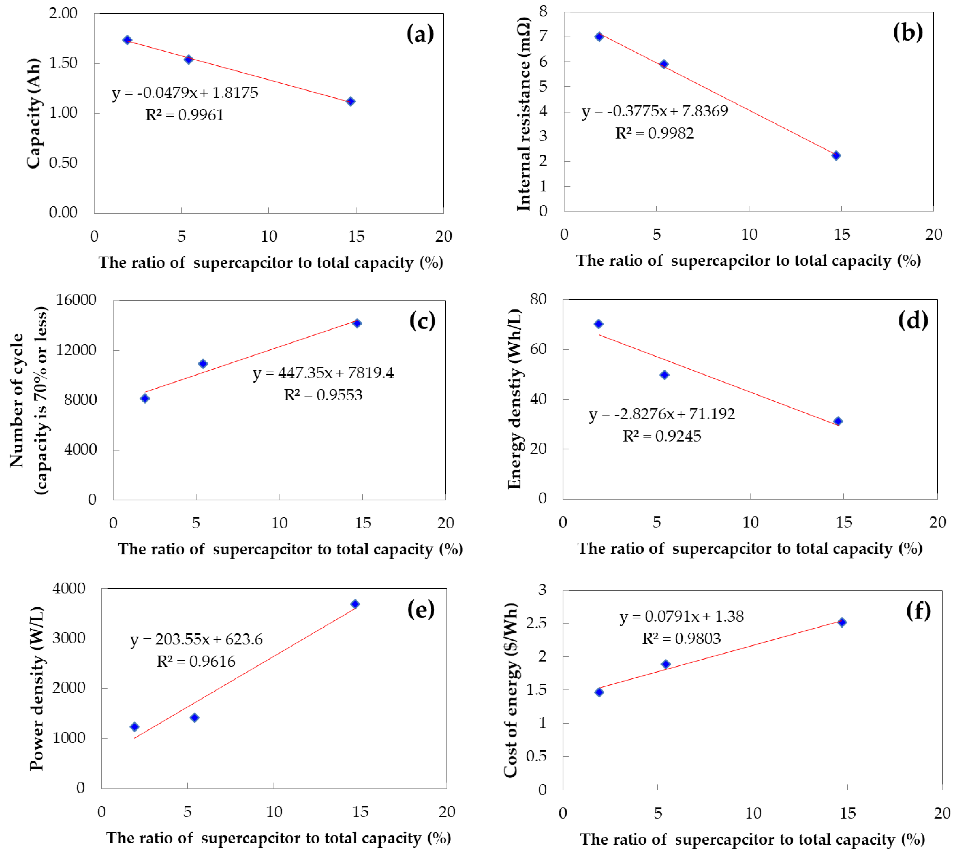 Preprints 76309 g010