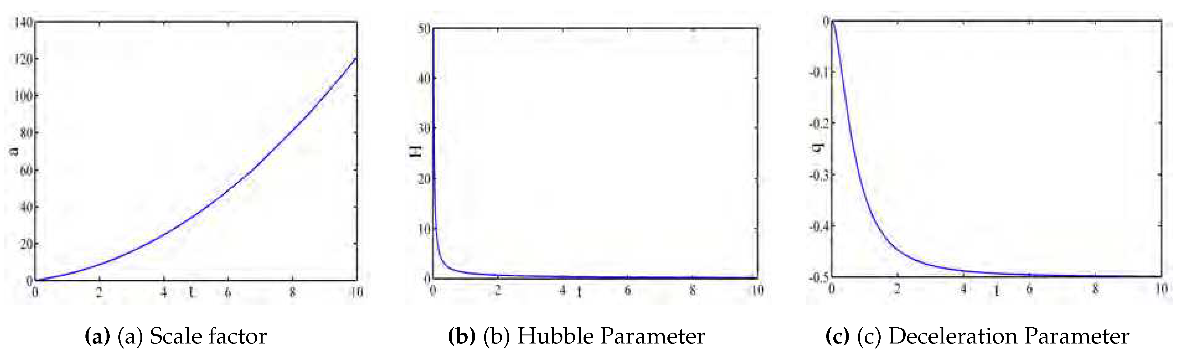 Preprints 77586 g001