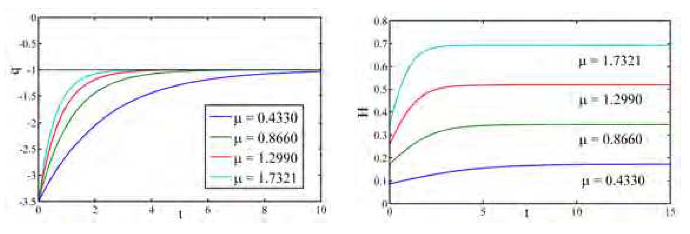 Preprints 77586 g005