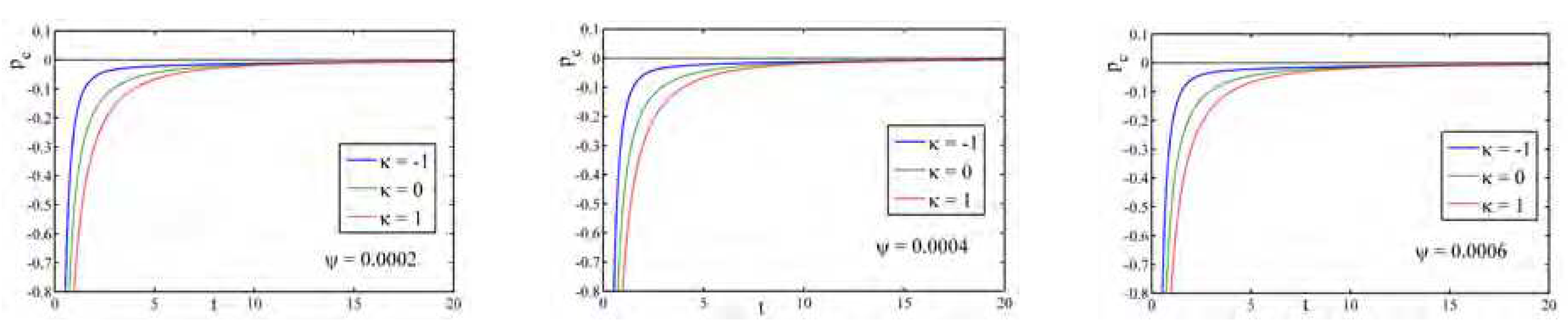 Preprints 77586 g012