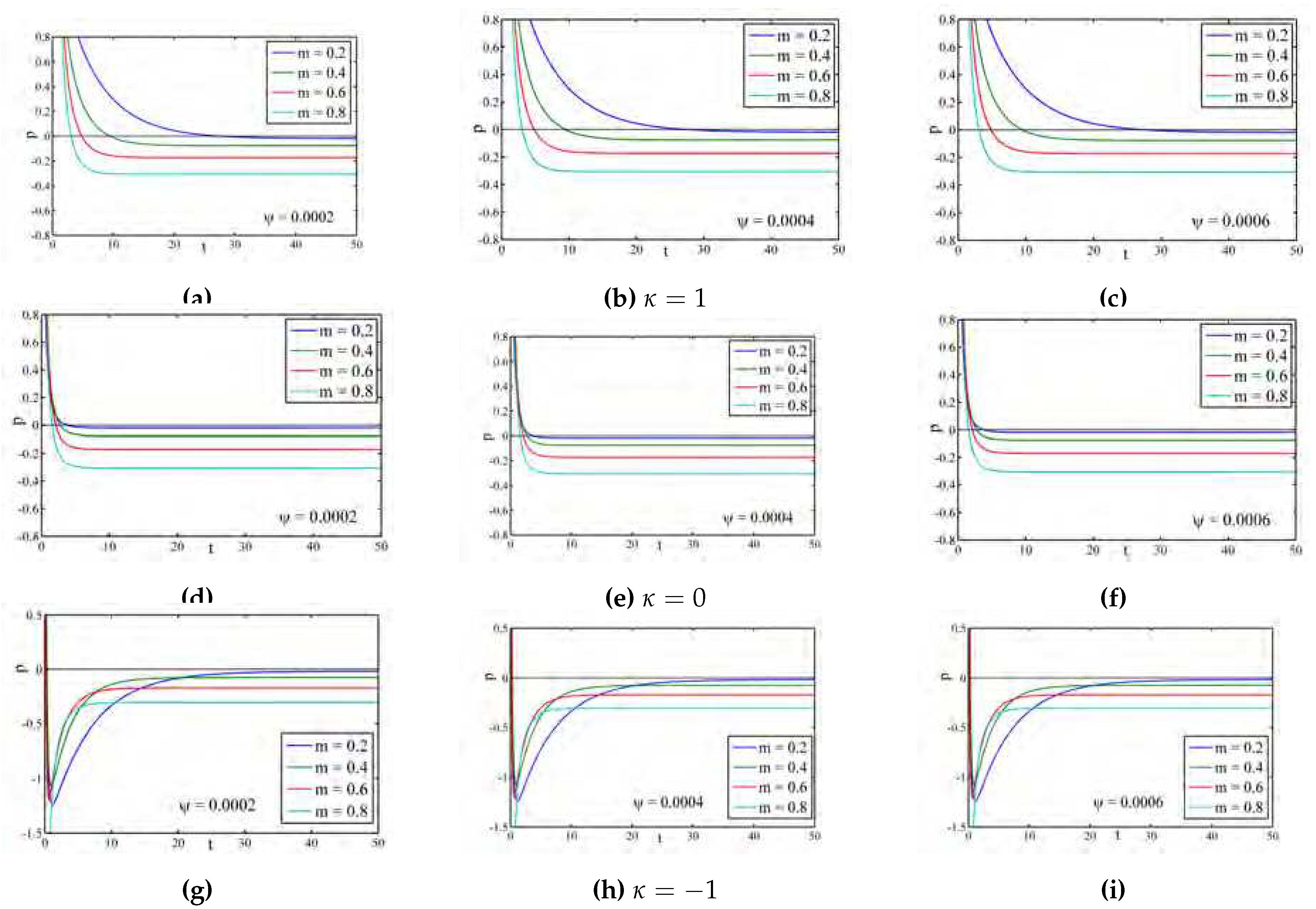 Preprints 77586 g022