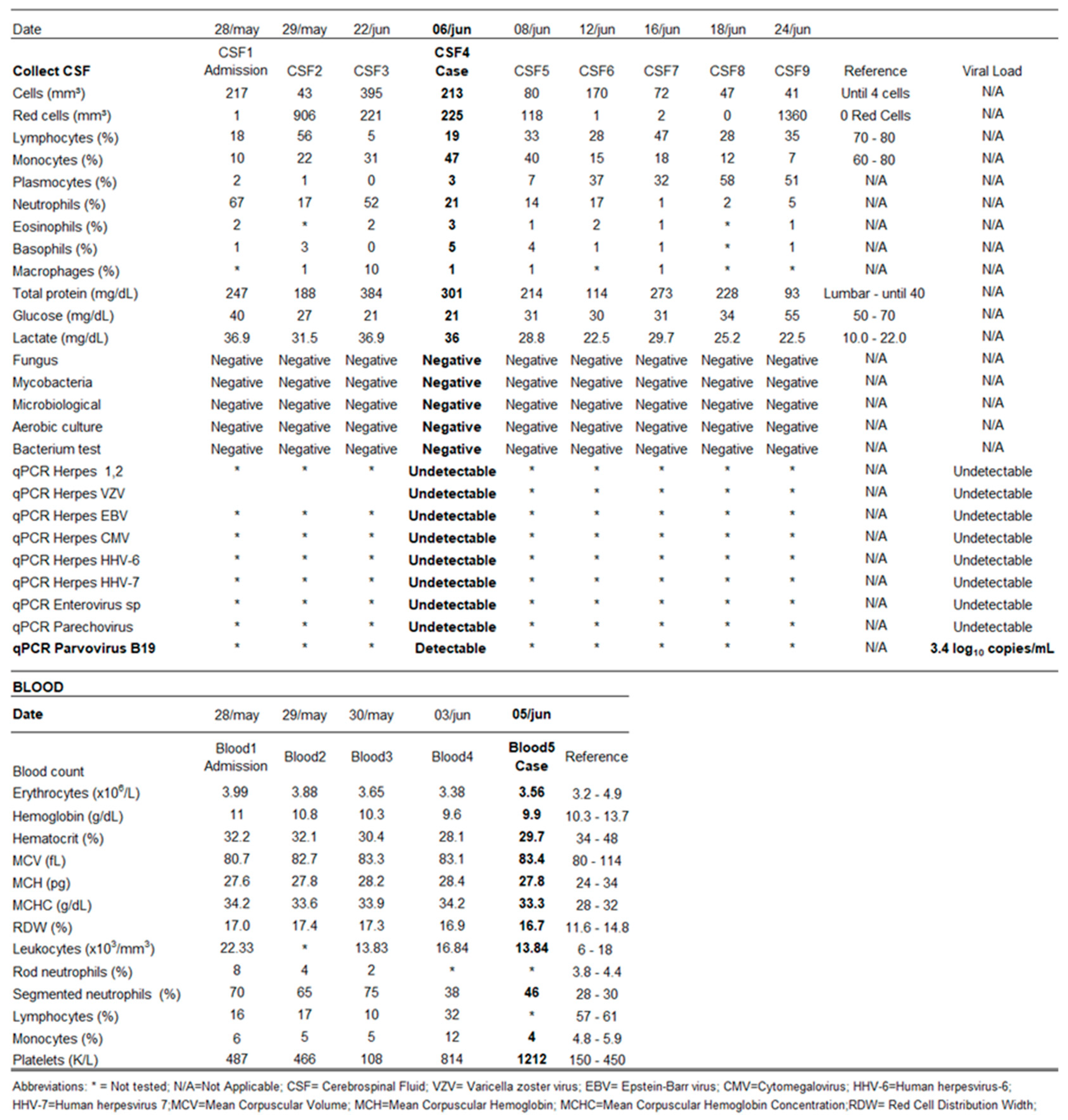 Preprints 73116 i001