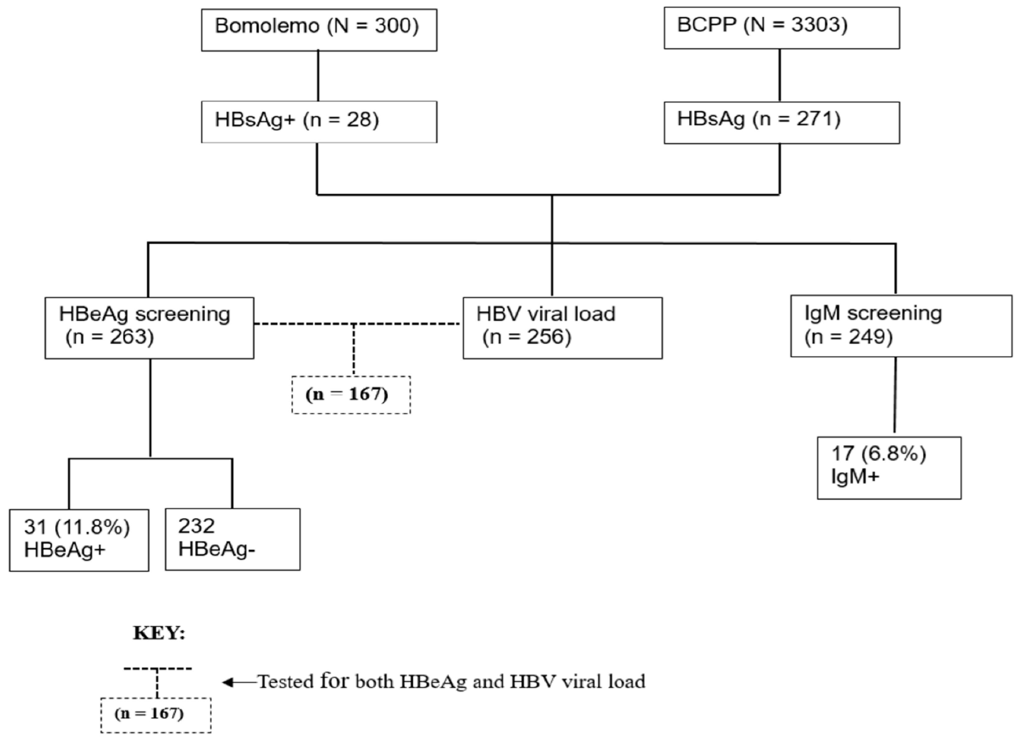 Preprints 104659 g001