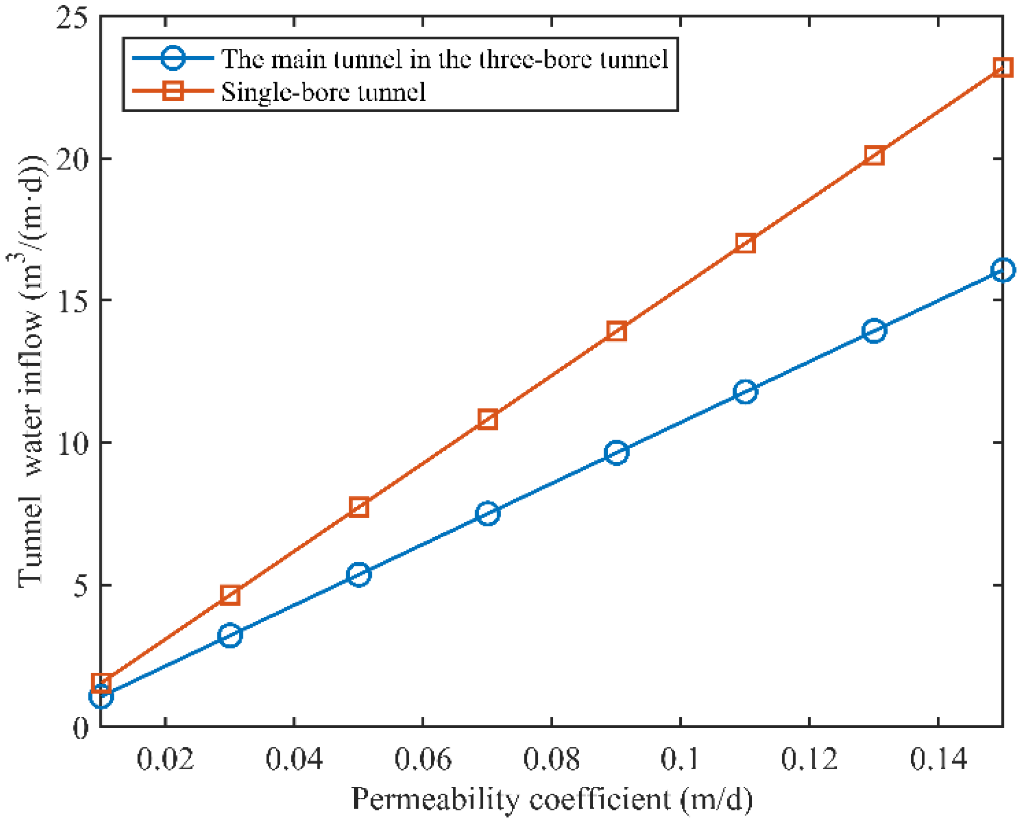 Preprints 88505 g004