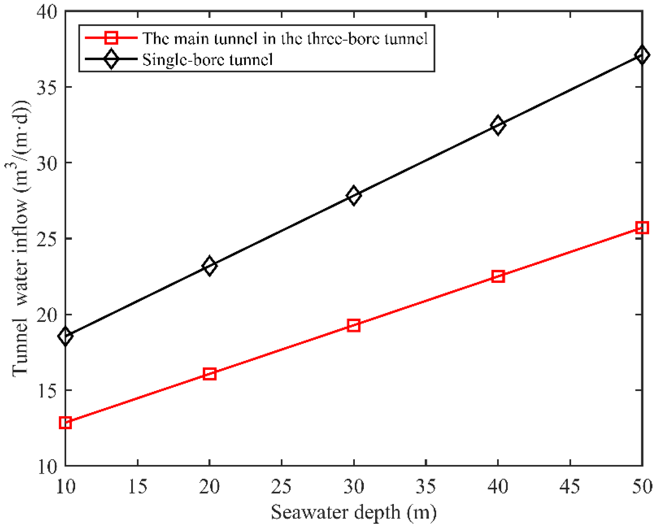 Preprints 88505 g005