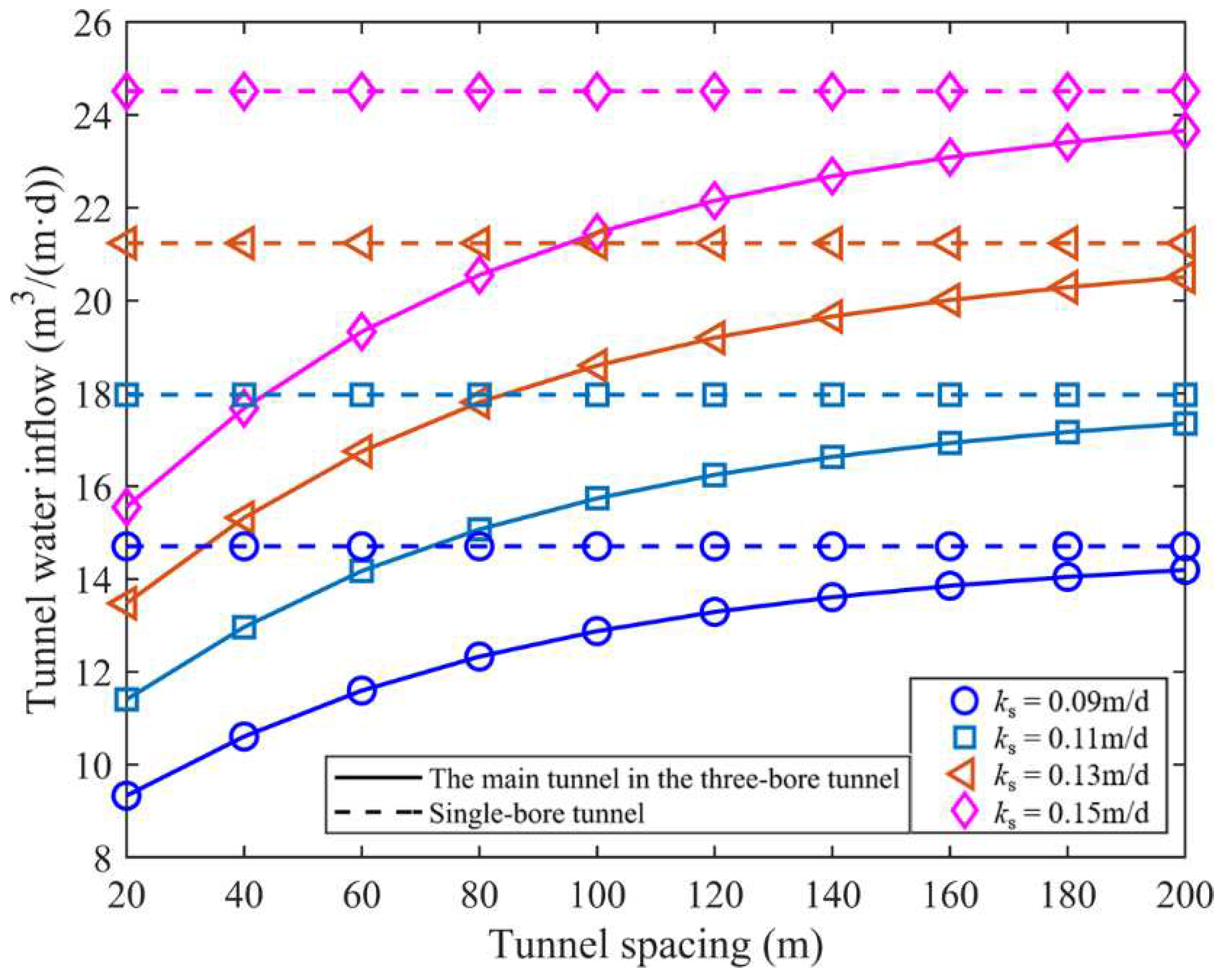 Preprints 88505 g007