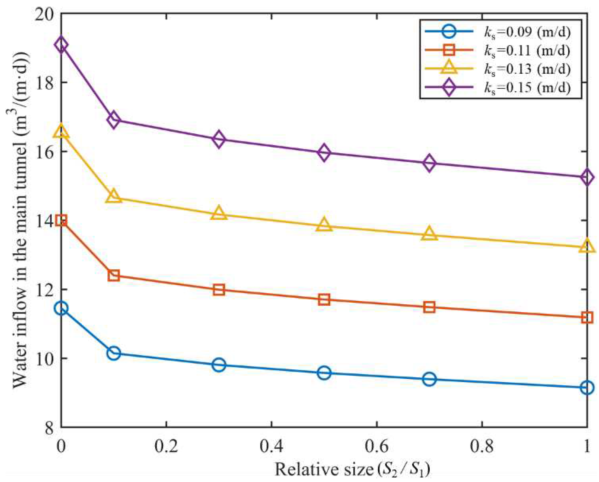 Preprints 88505 g008