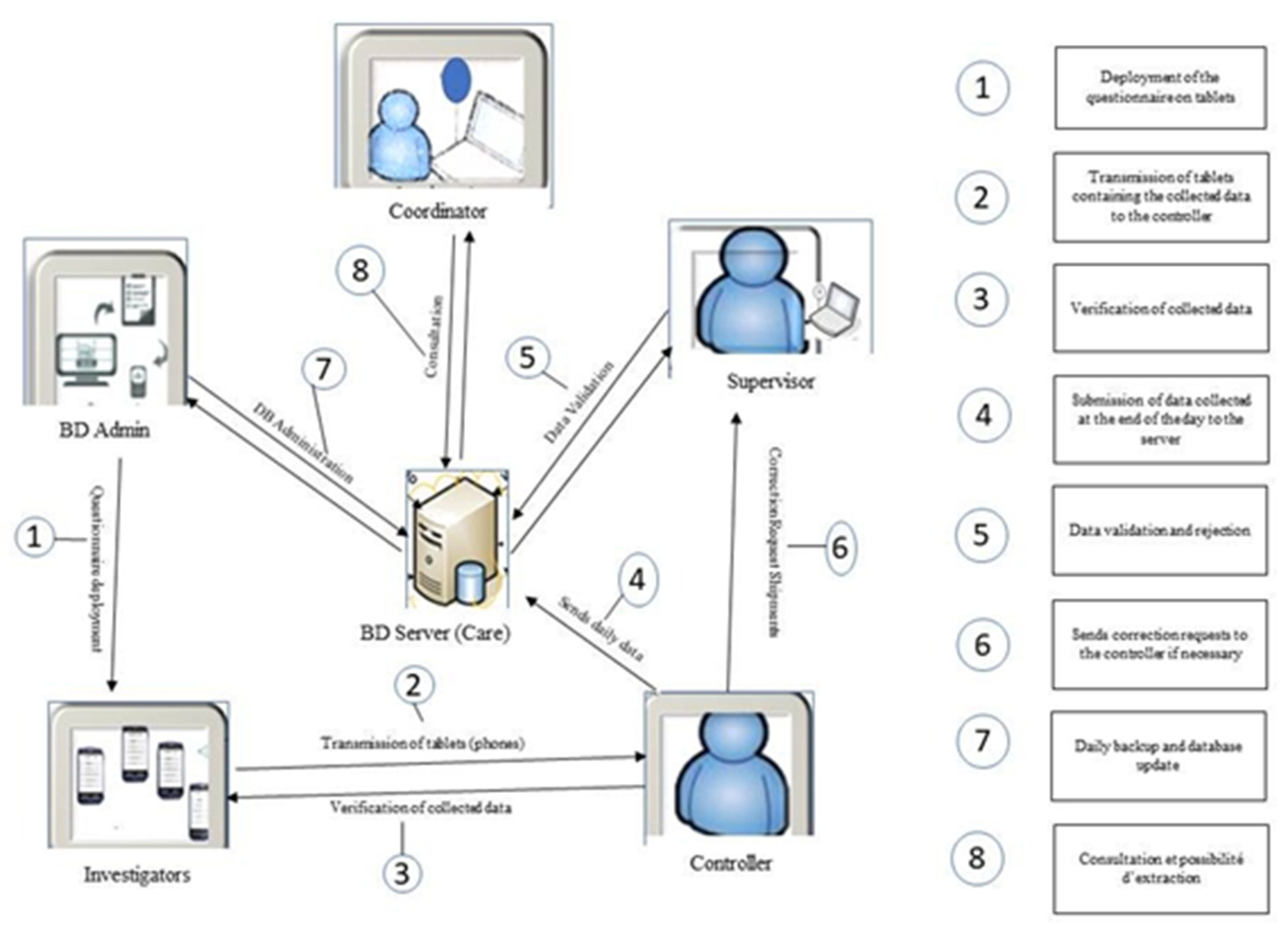 Preprints 83298 g002