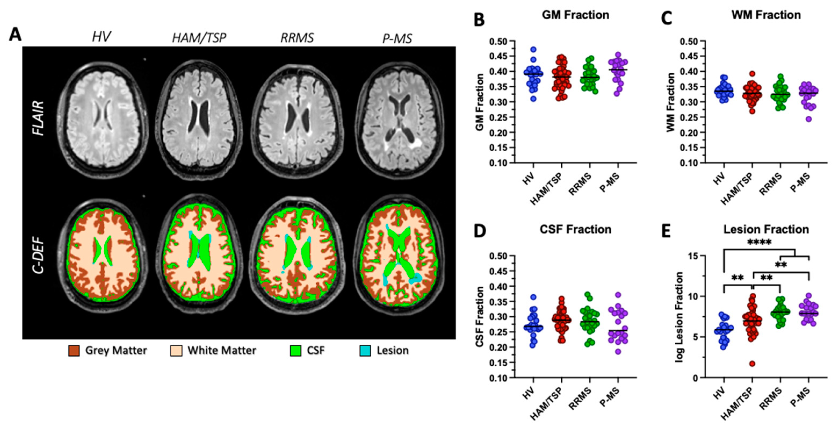 Preprints 115680 g002